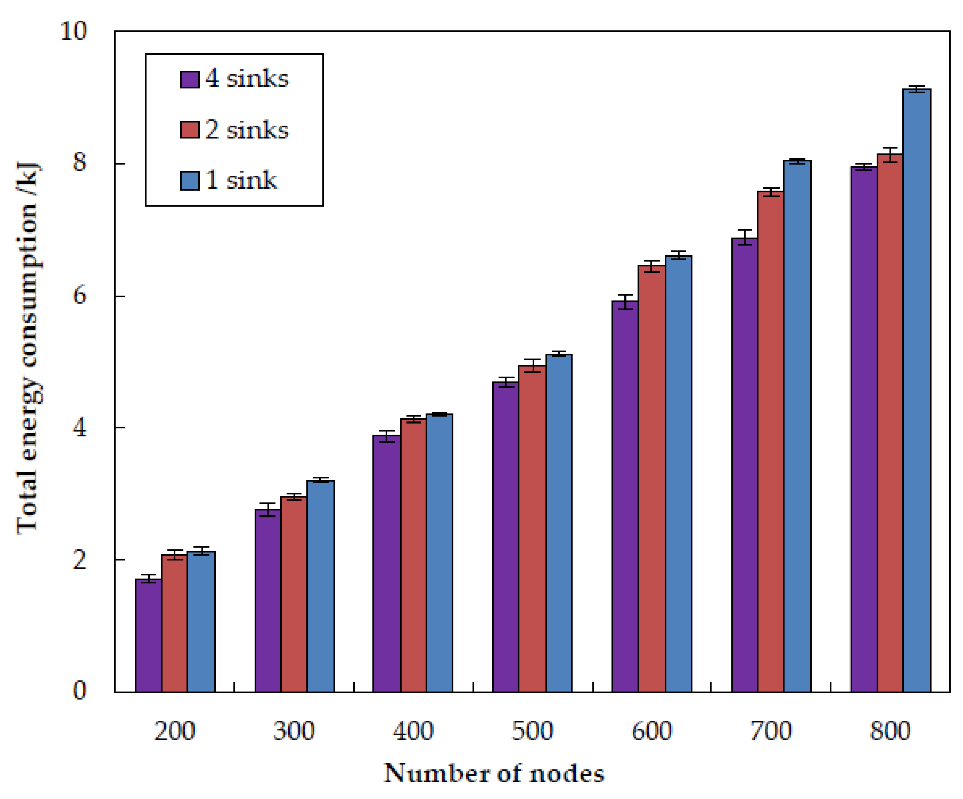 Sensors 20 01025 g011 Sensors 20 01025 g011