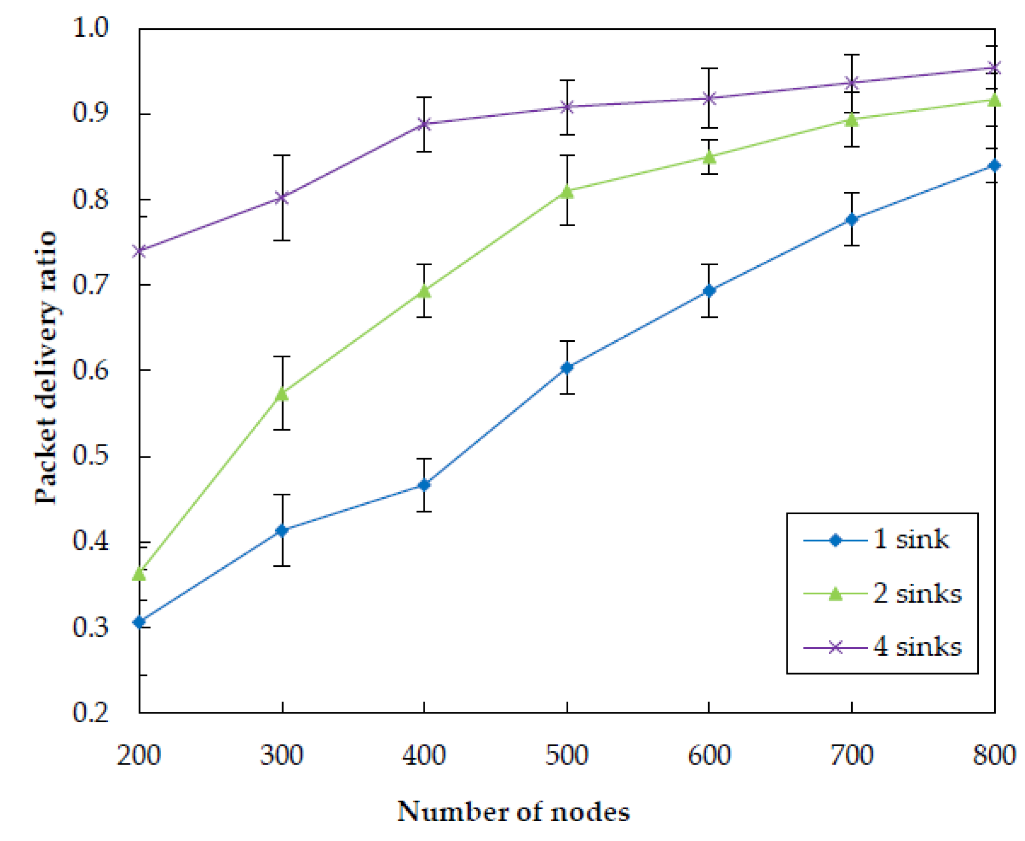 Sensors 20 01025 g012 Sensors 20 01025 g012