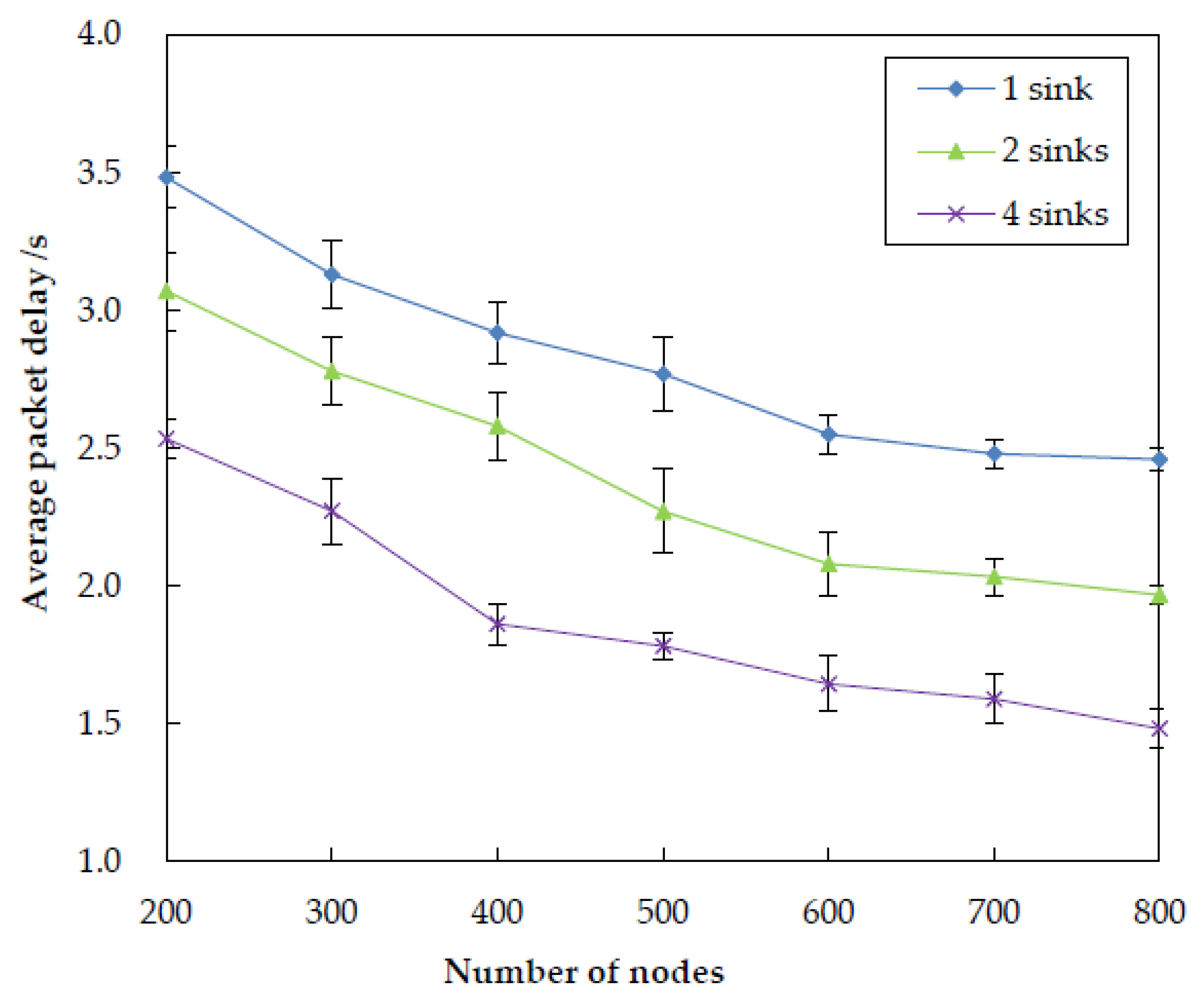 Sensors 20 01025 g013 Sensors 20 01025 g013