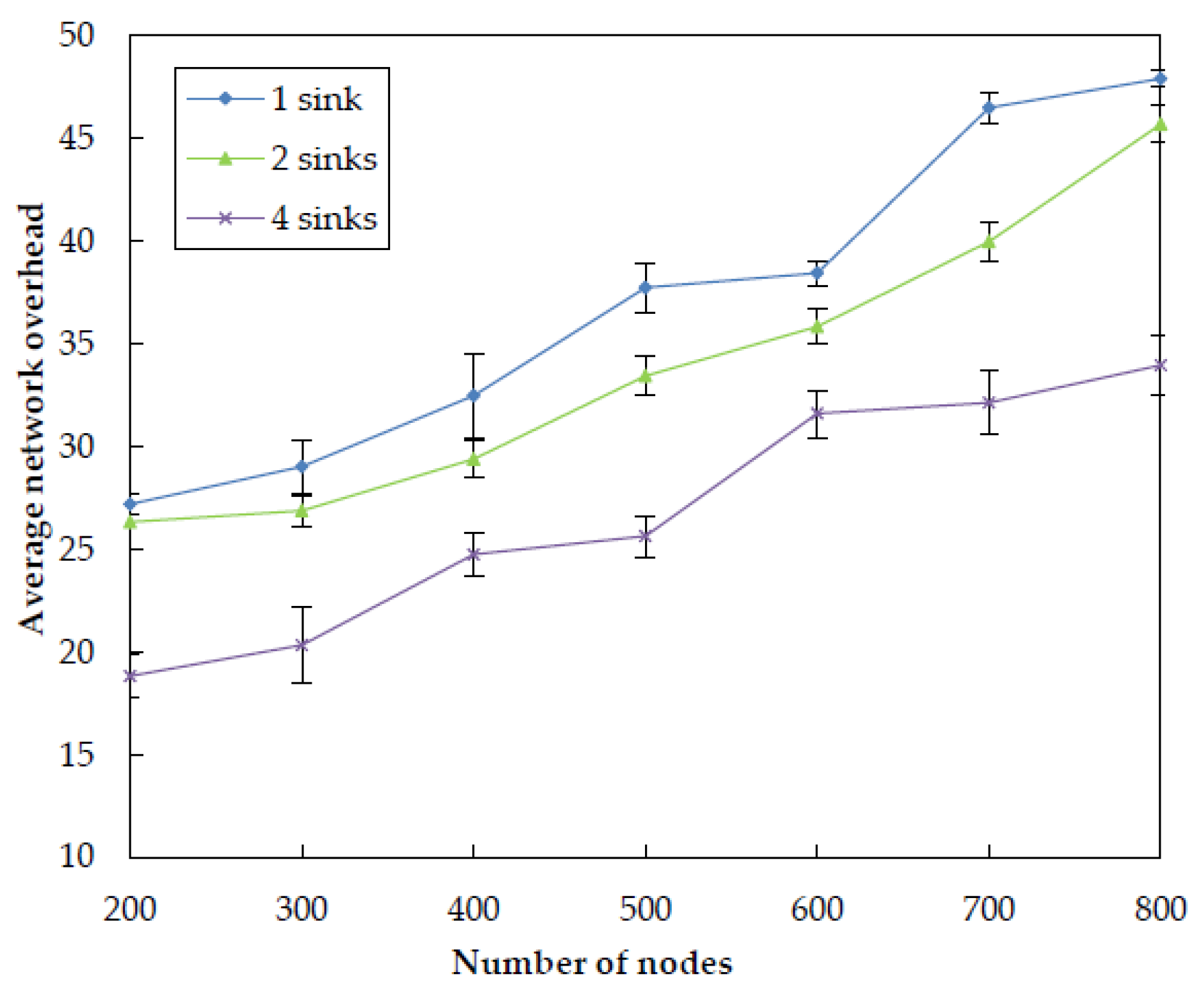 Sensors 20 01025 g014 Sensors 20 01025 g014