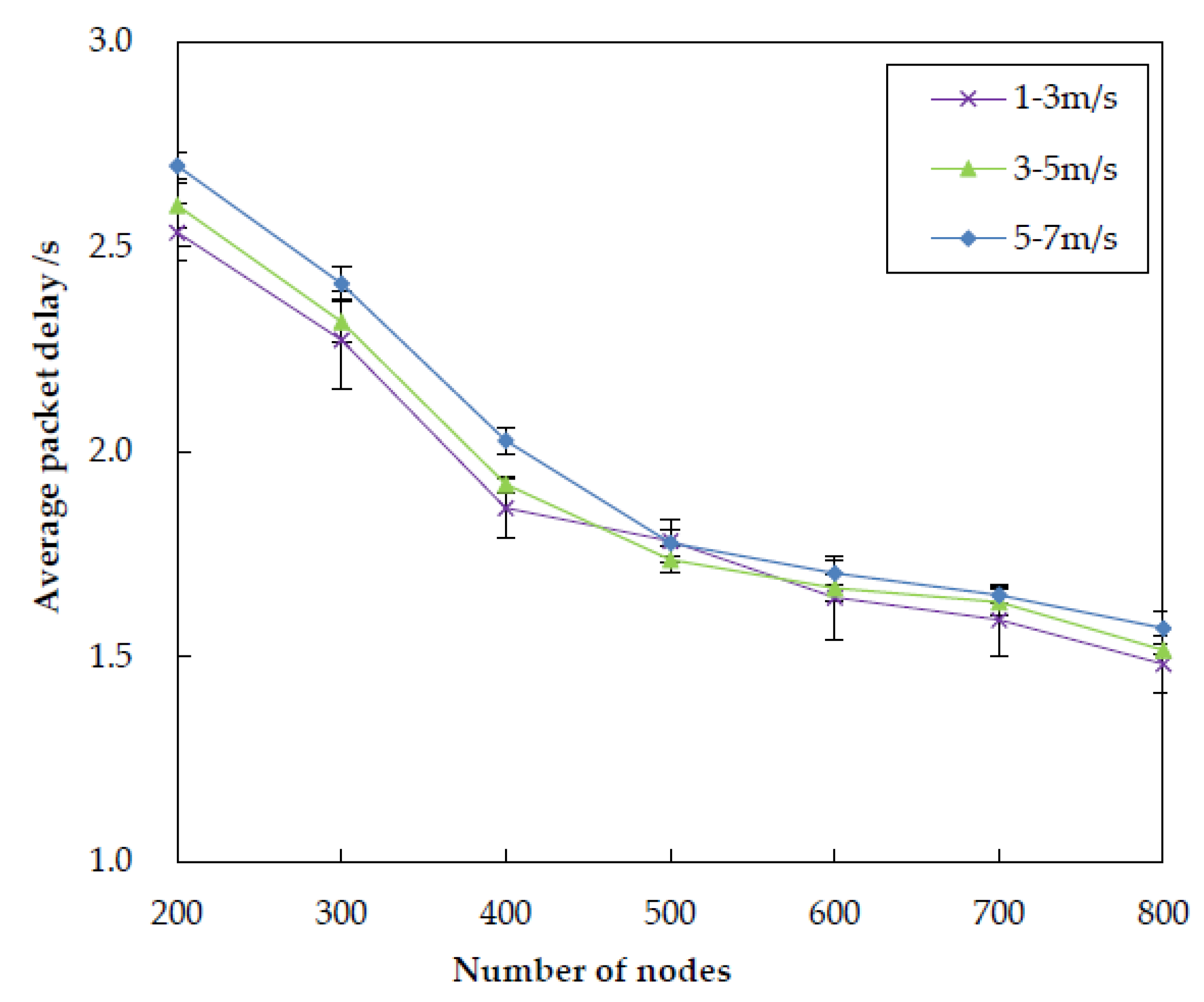 Sensors 20 01025 g017 Sensors 20 01025 g017