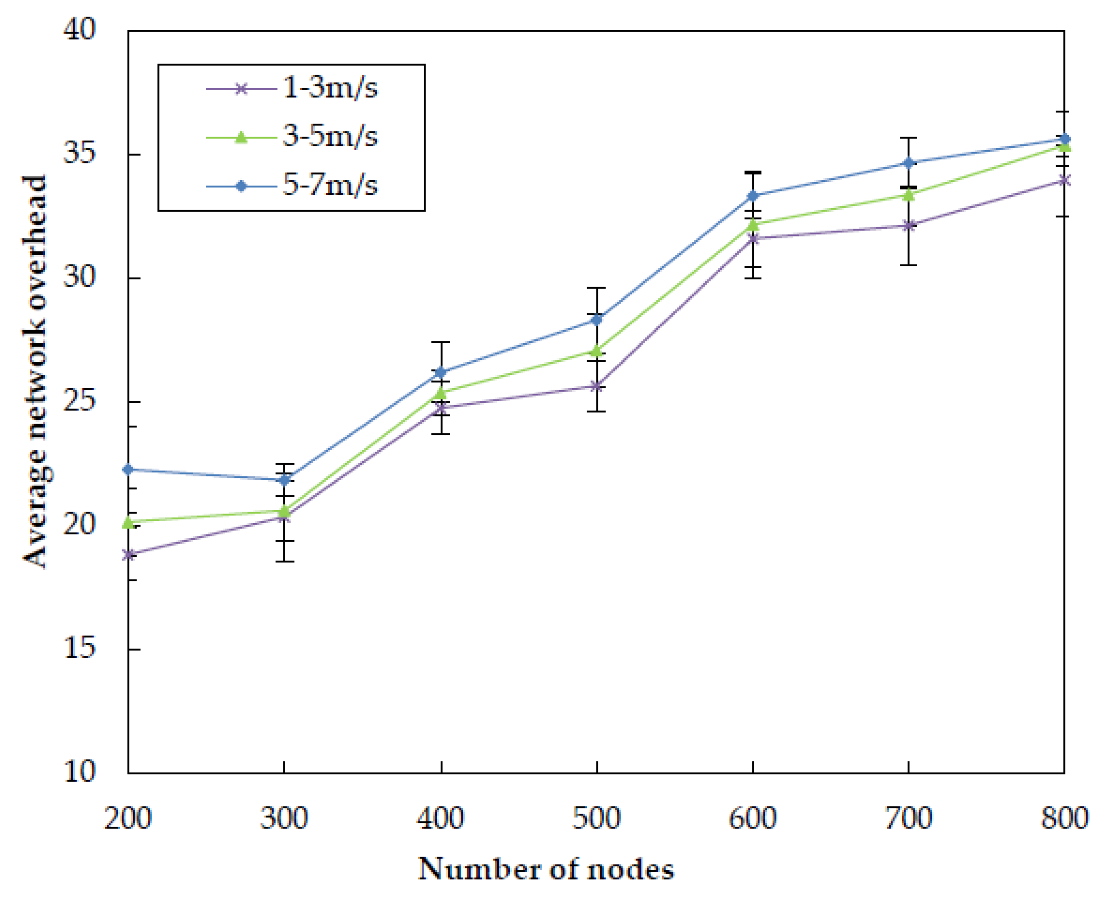 Sensors 20 01025 g018 Sensors 20 01025 g018