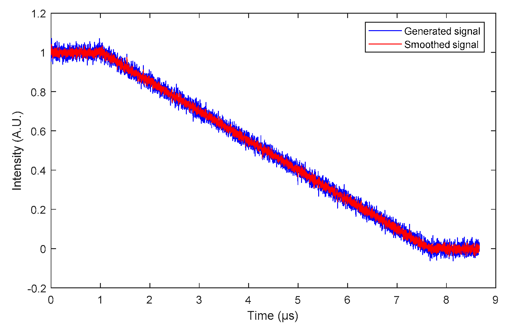 Sensors 20 01026 g018