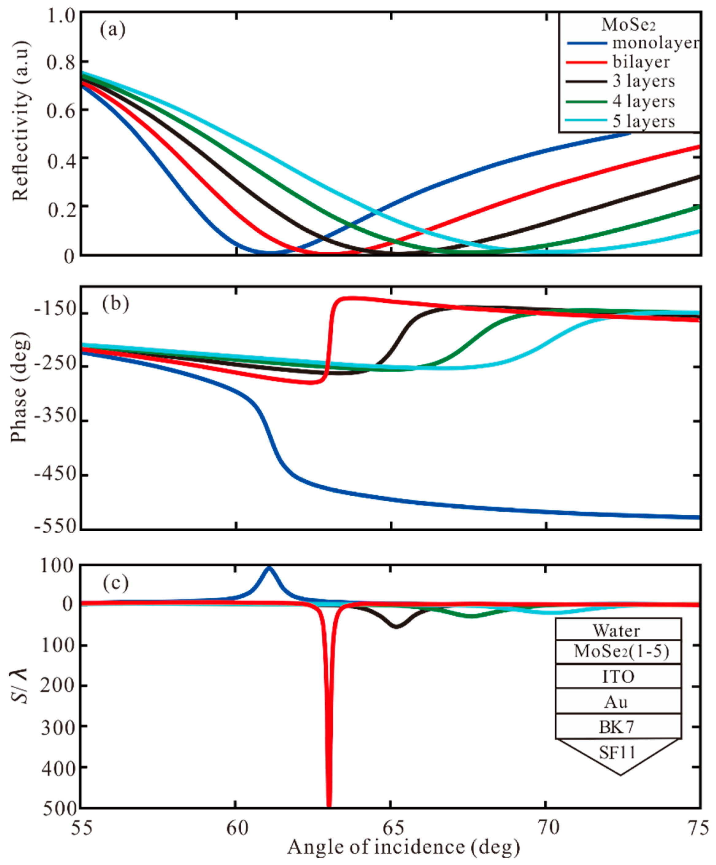 Sensors 20 01028 g004