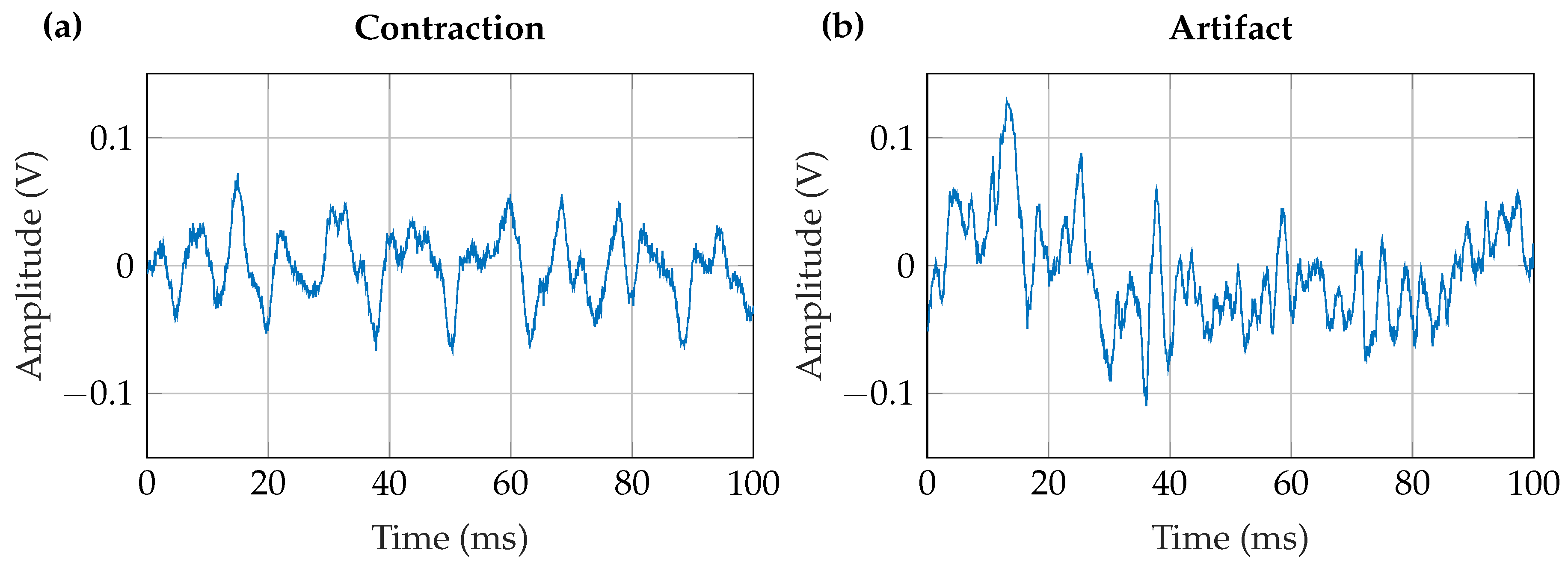 Sensors 20 01031 g004