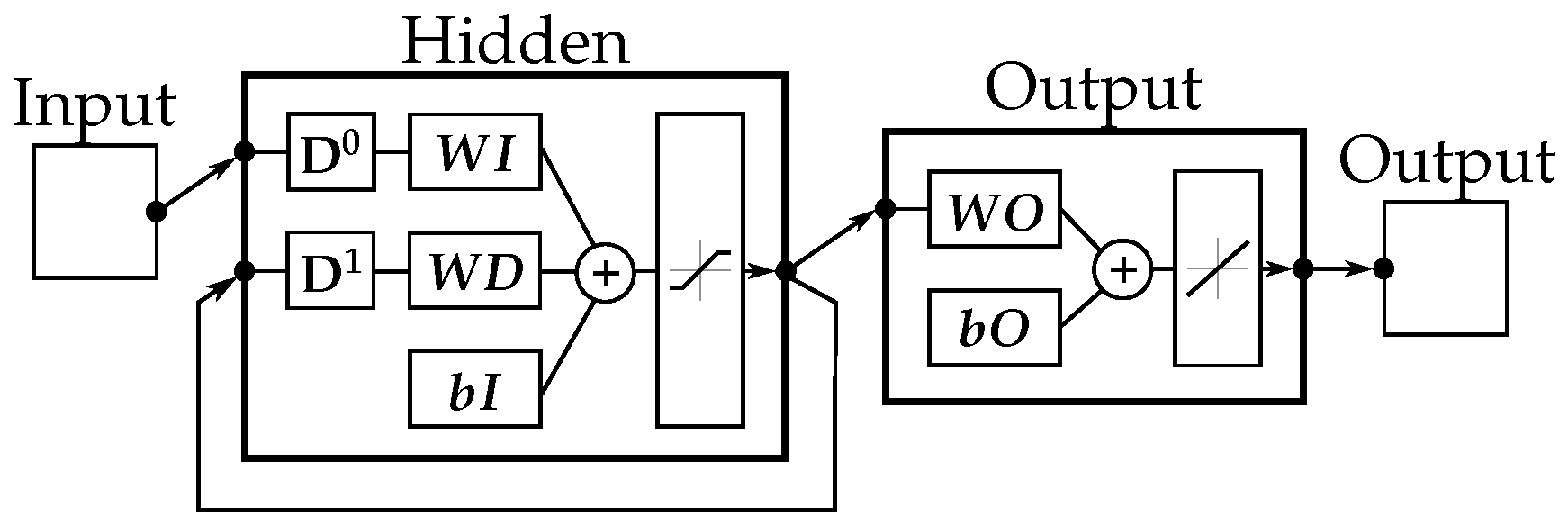 Sensors 20 01031 g006
