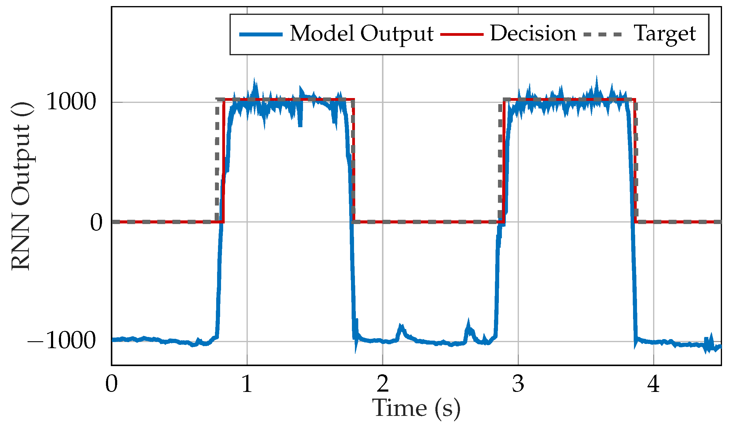 Sensors 20 01031 g007