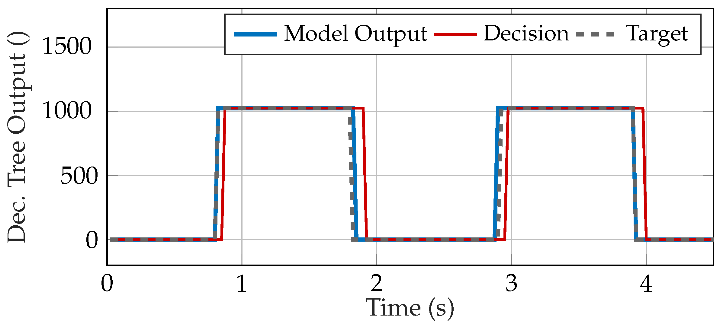 Sensors 20 01031 g008