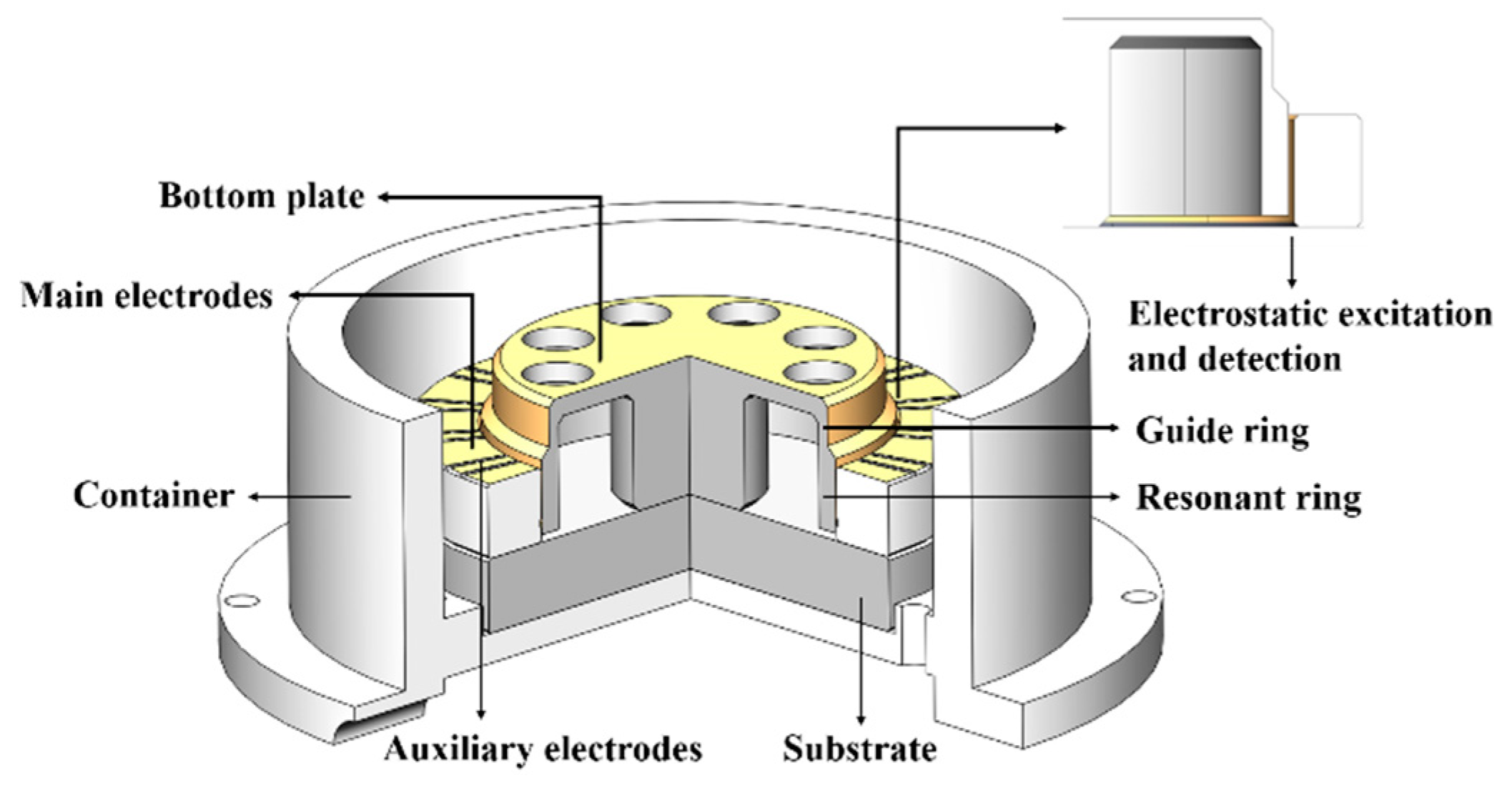 Sensors 20 01032 g001