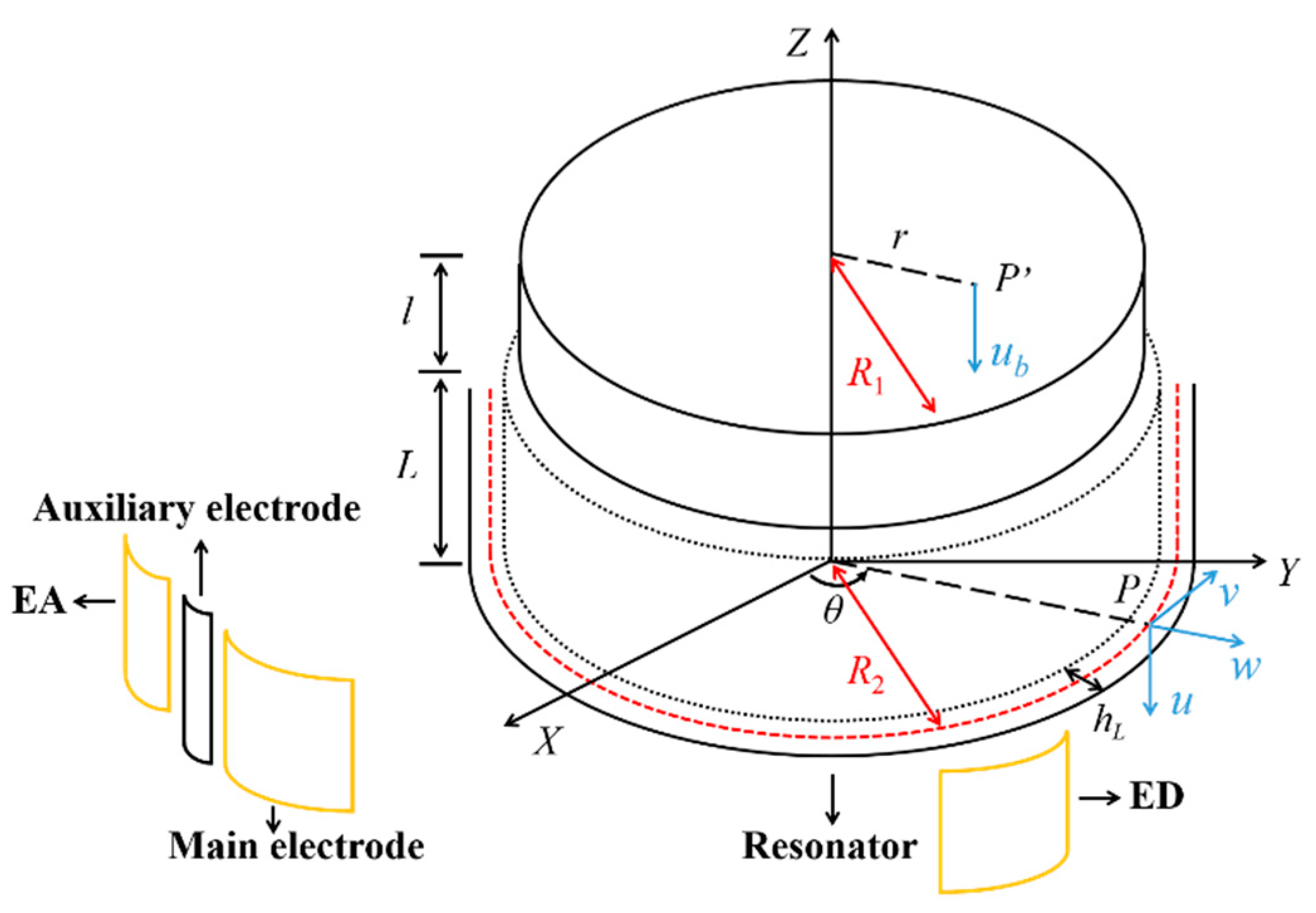 Sensors 20 01032 g003