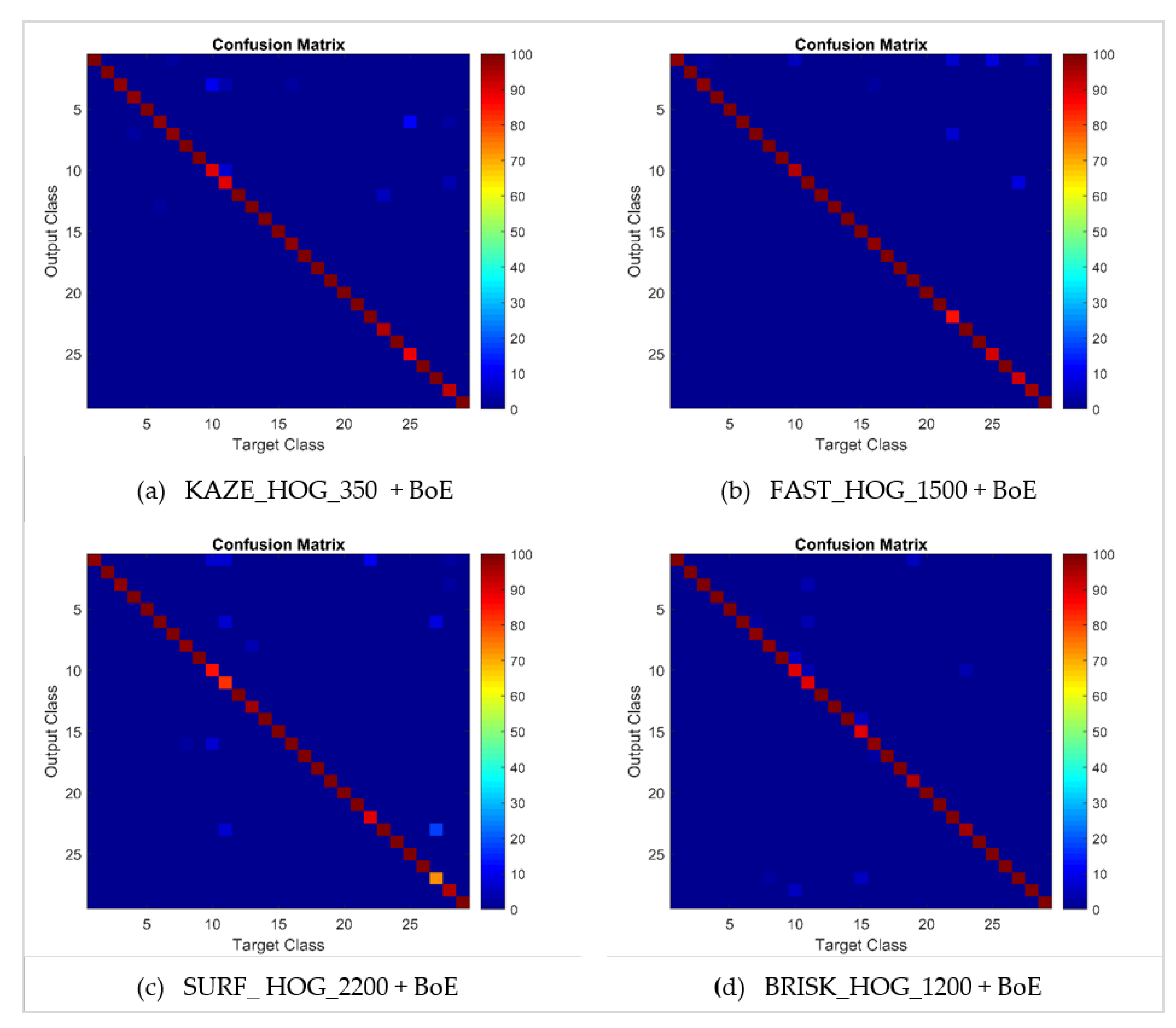 Sensors 20 01033 g010