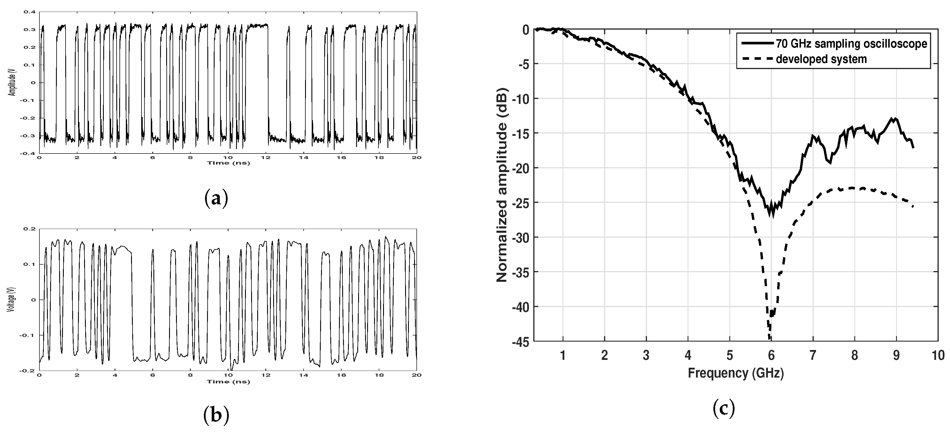 Sensors 20 01034 g003
