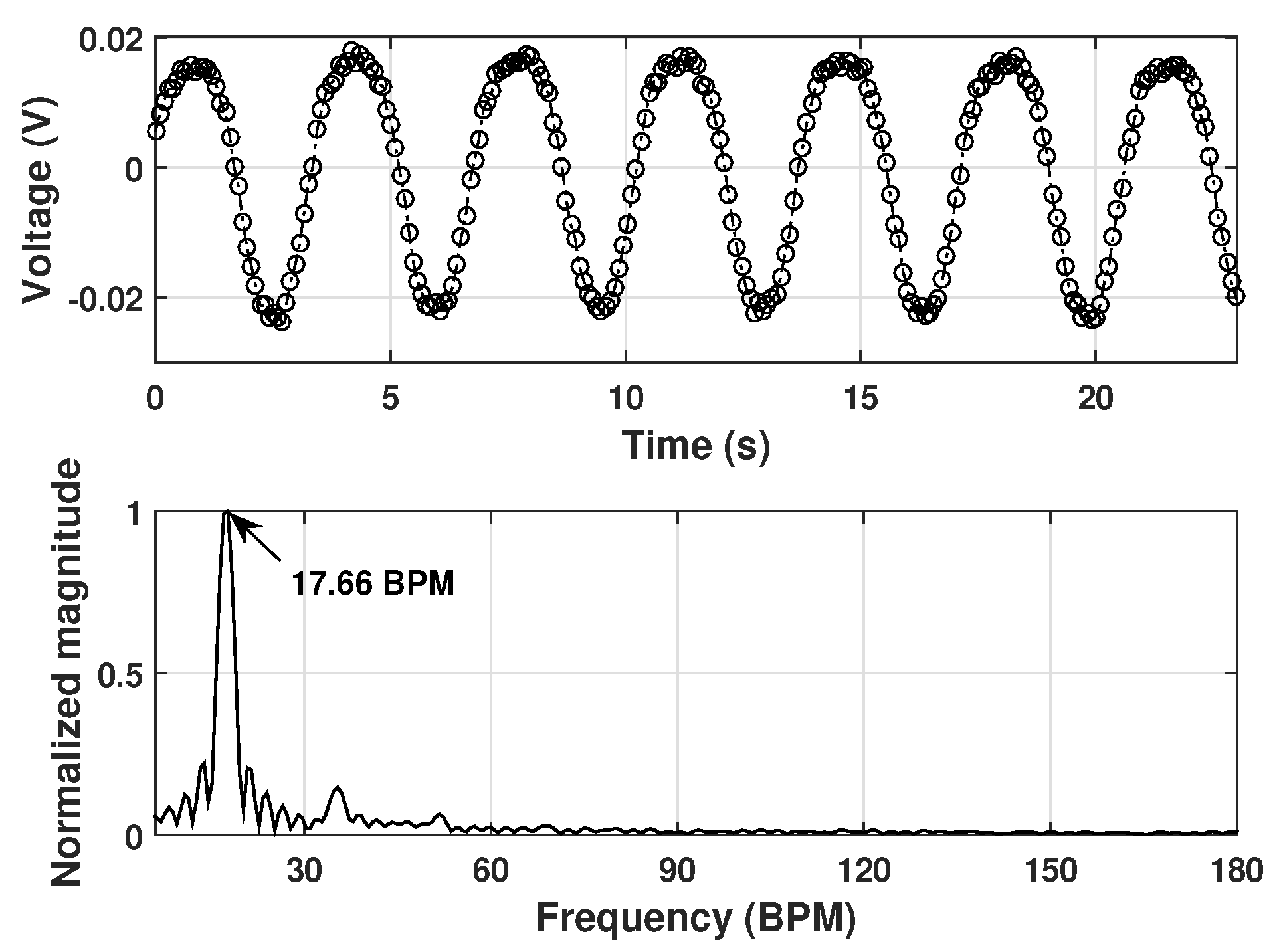 Sensors 20 01034 g006