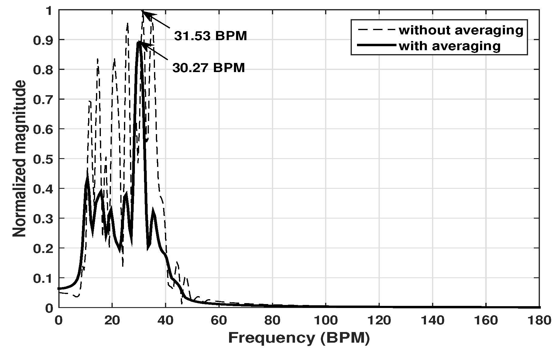 Sensors 20 01034 g007