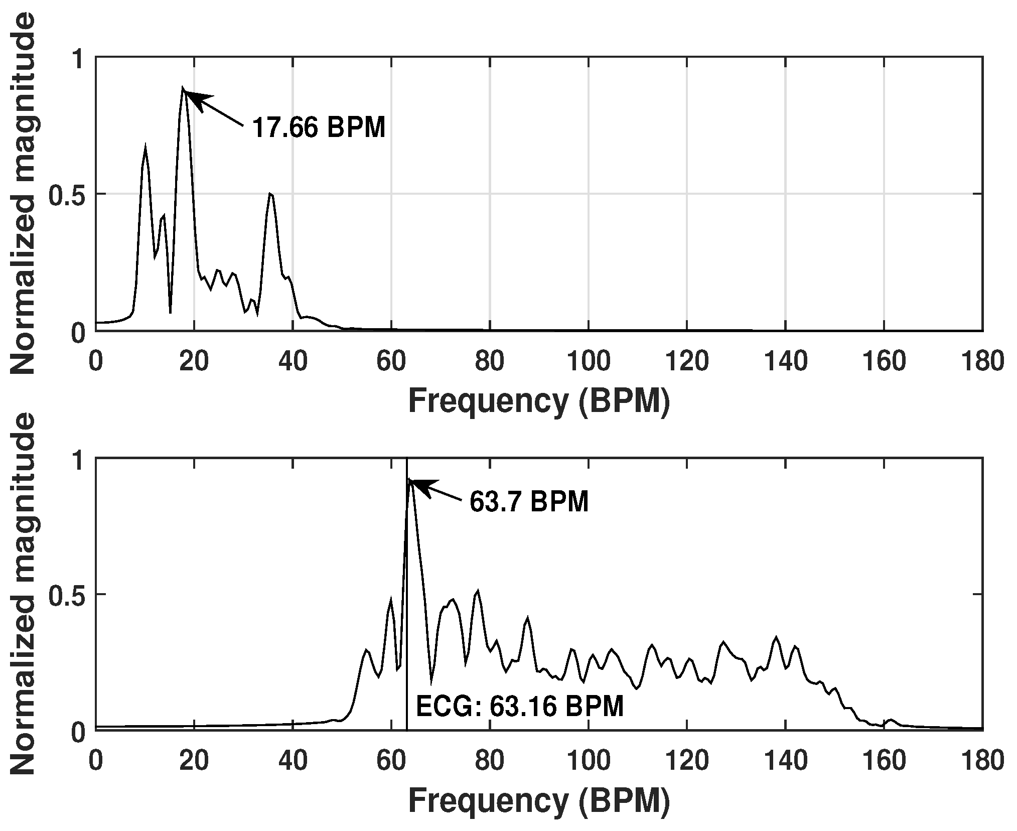Sensors 20 01034 g008