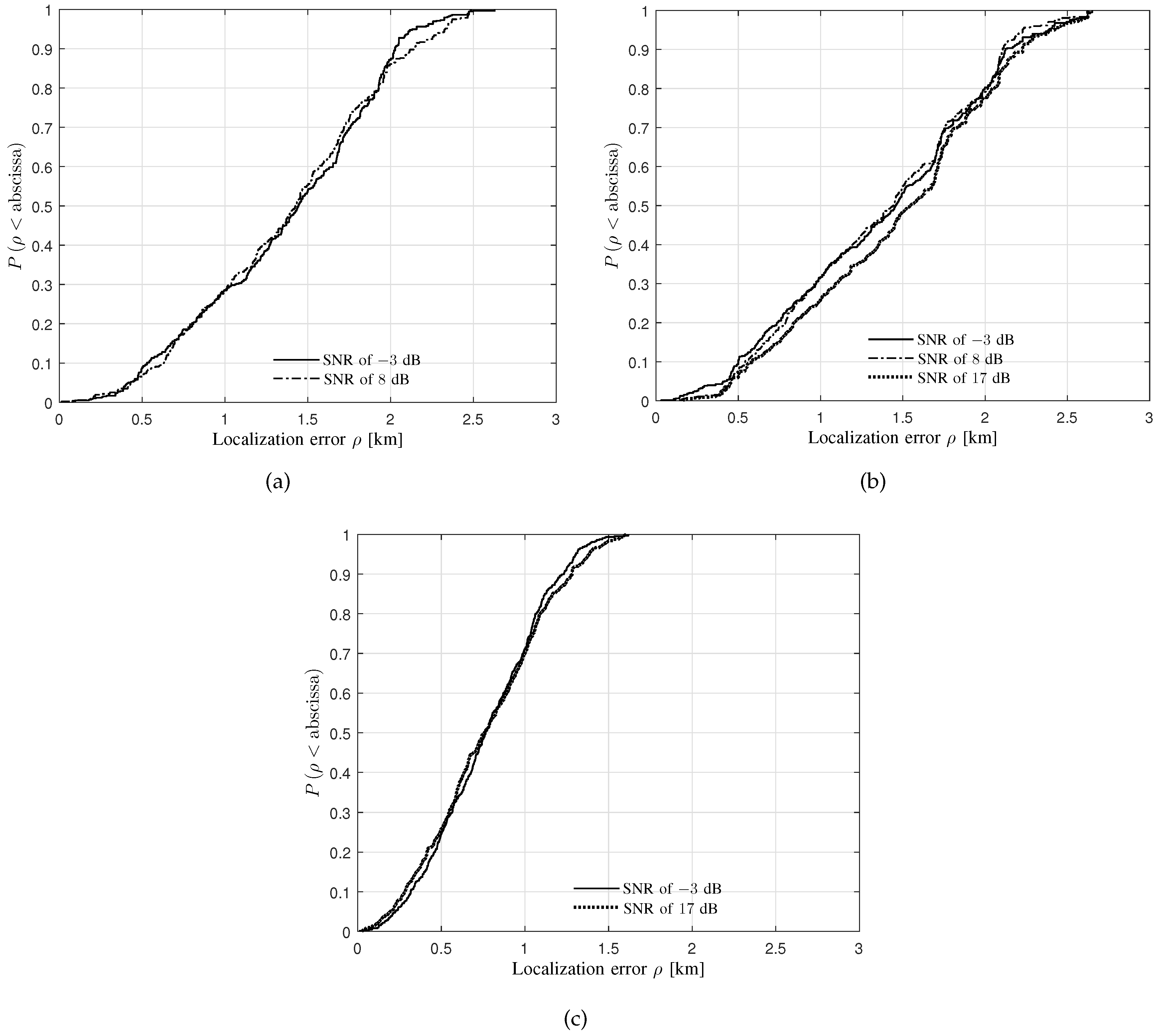 Sensors 20 01035 g010 Sensors 20 01035 g010
