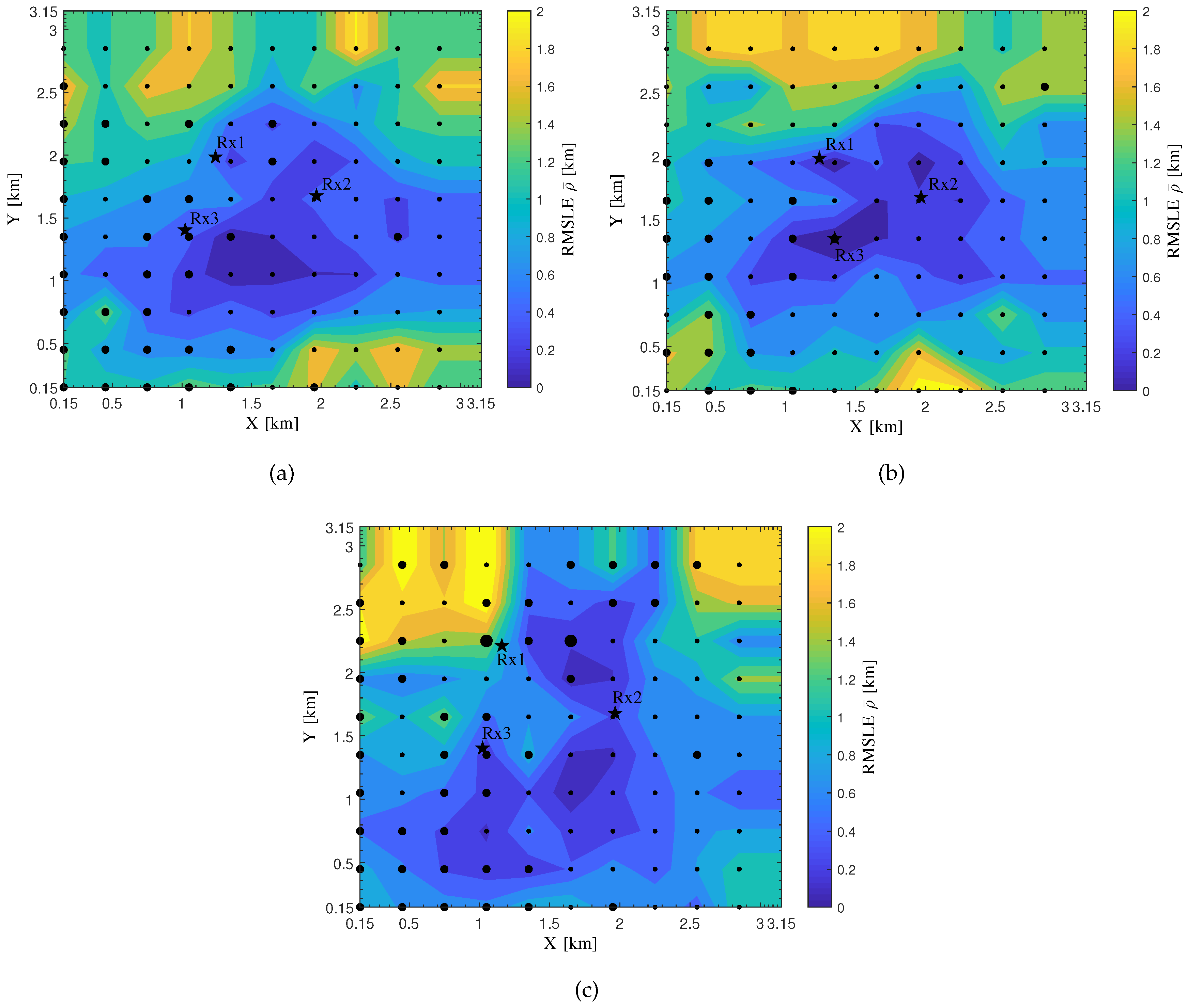 Sensors 20 01035 g012 Sensors 20 01035 g012
