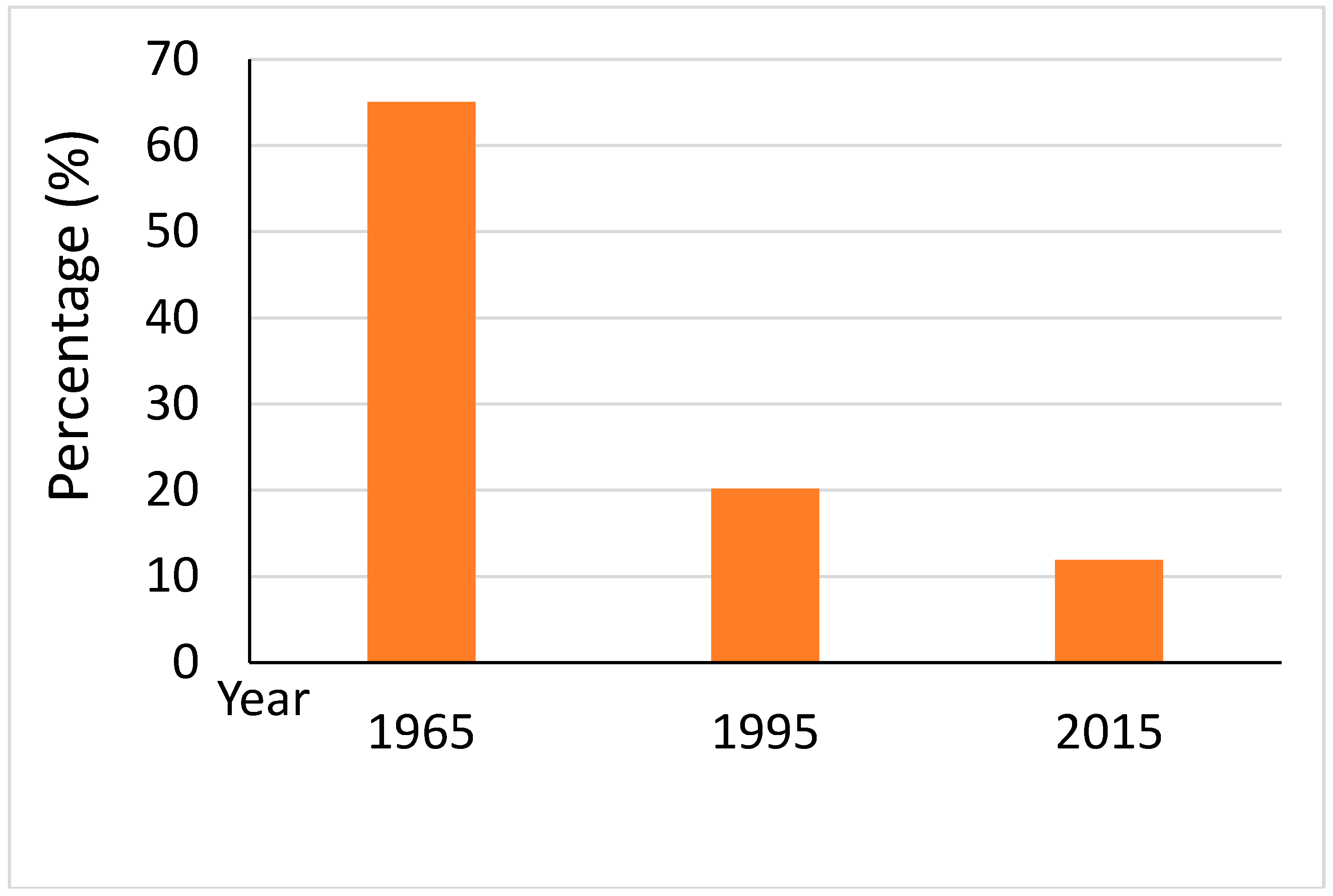 Sensors 20 01036 g003 Sensors 20 01036 g003