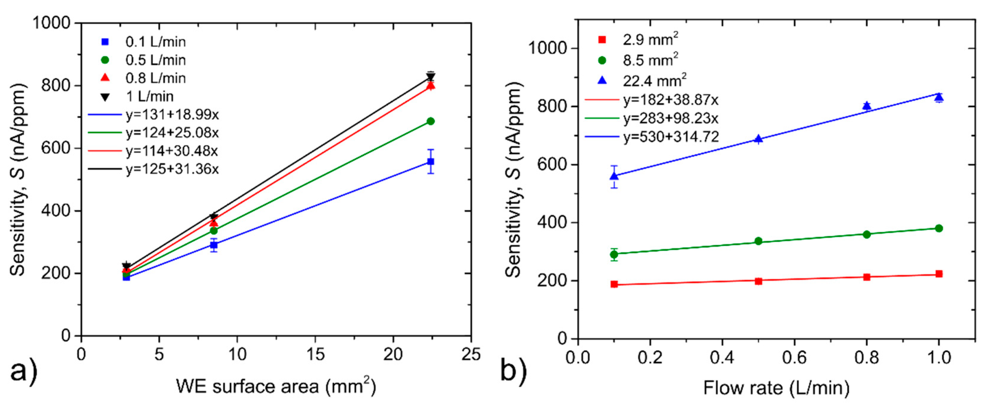 Sensors 20 01038 g005