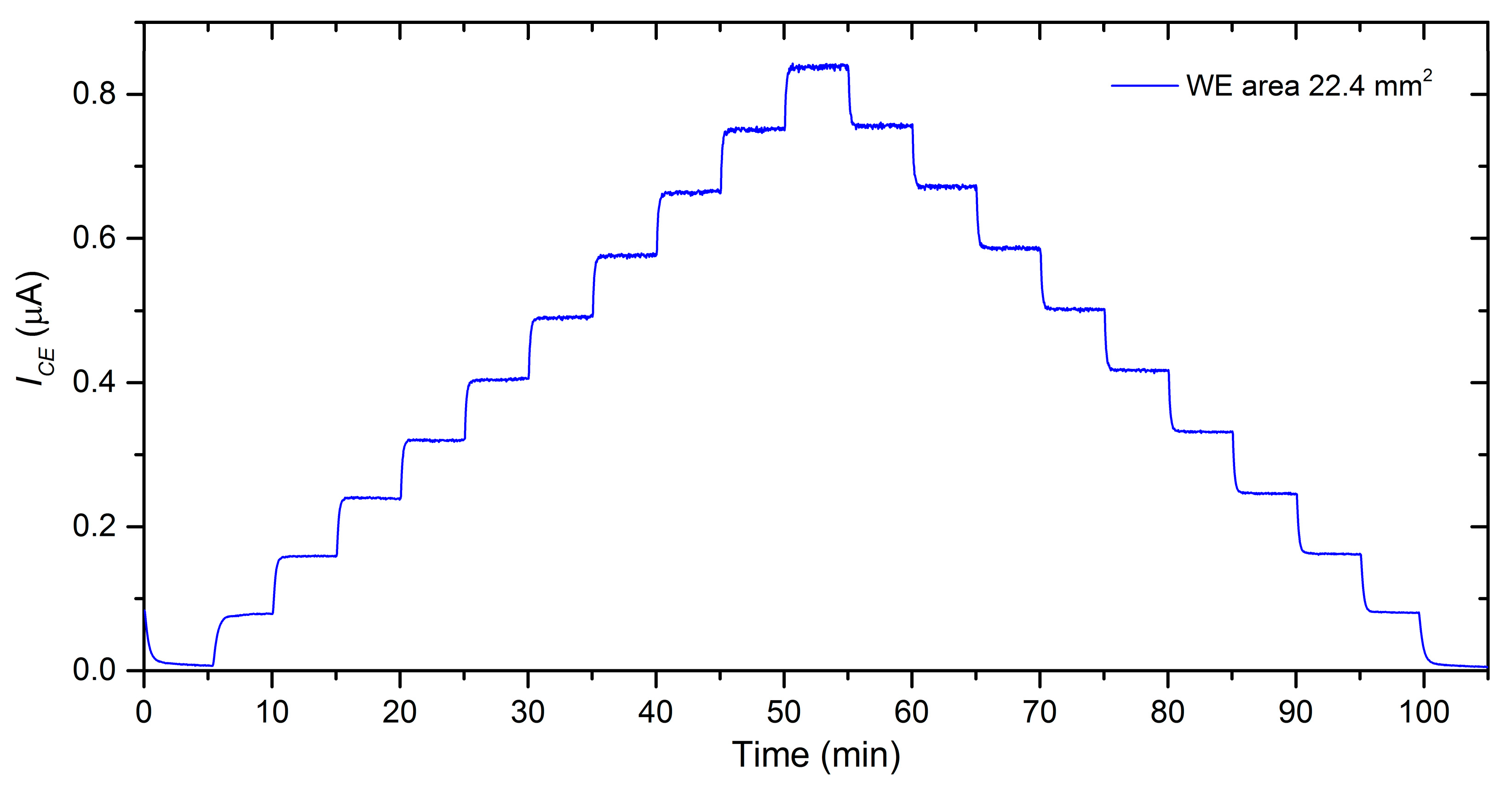 Sensors 20 01038 g008