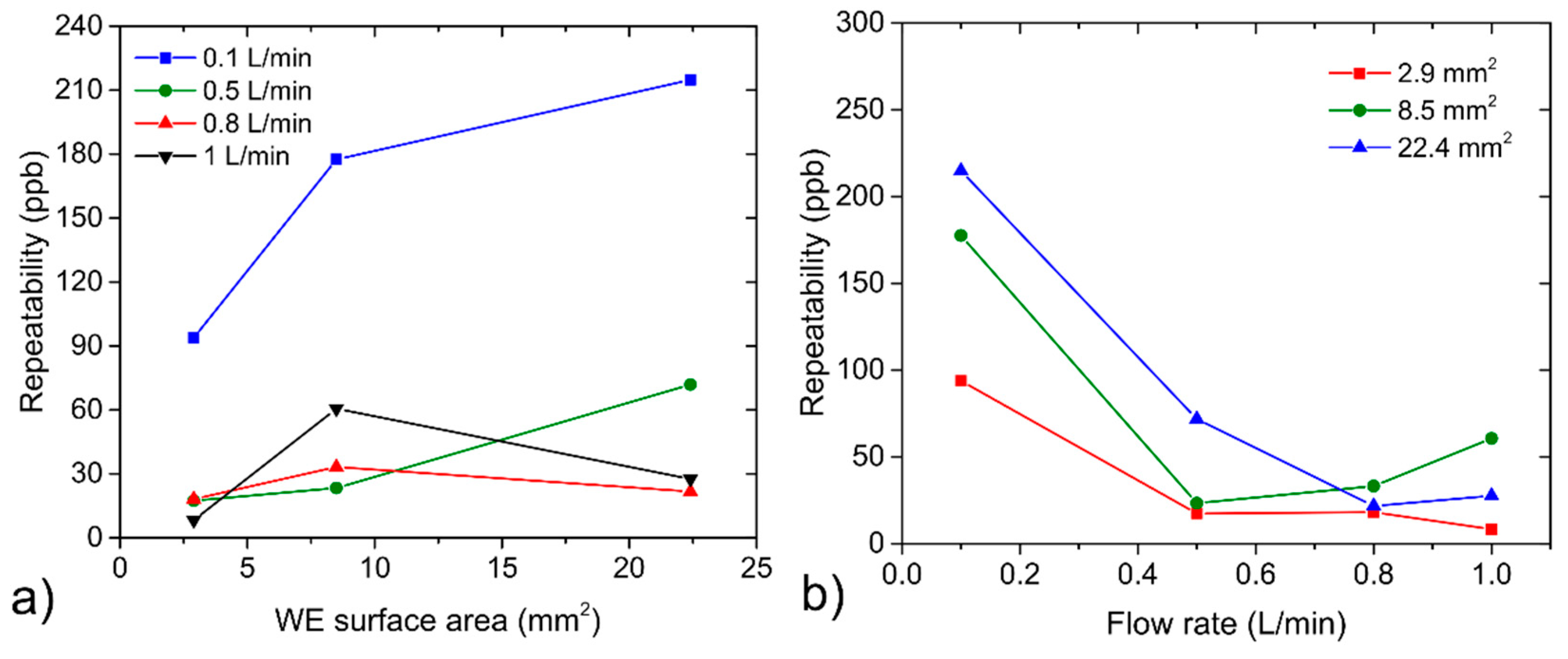 Sensors 20 01038 g010