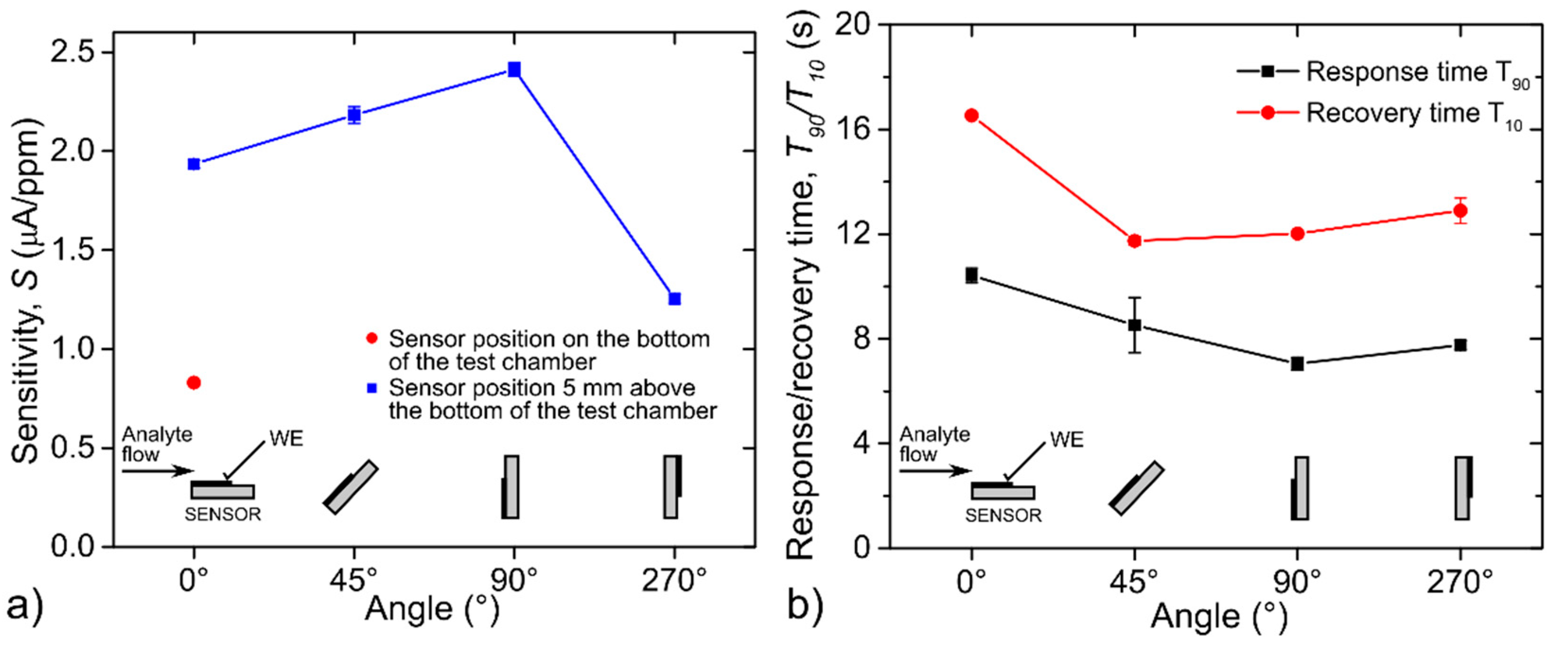 Sensors 20 01038 g011