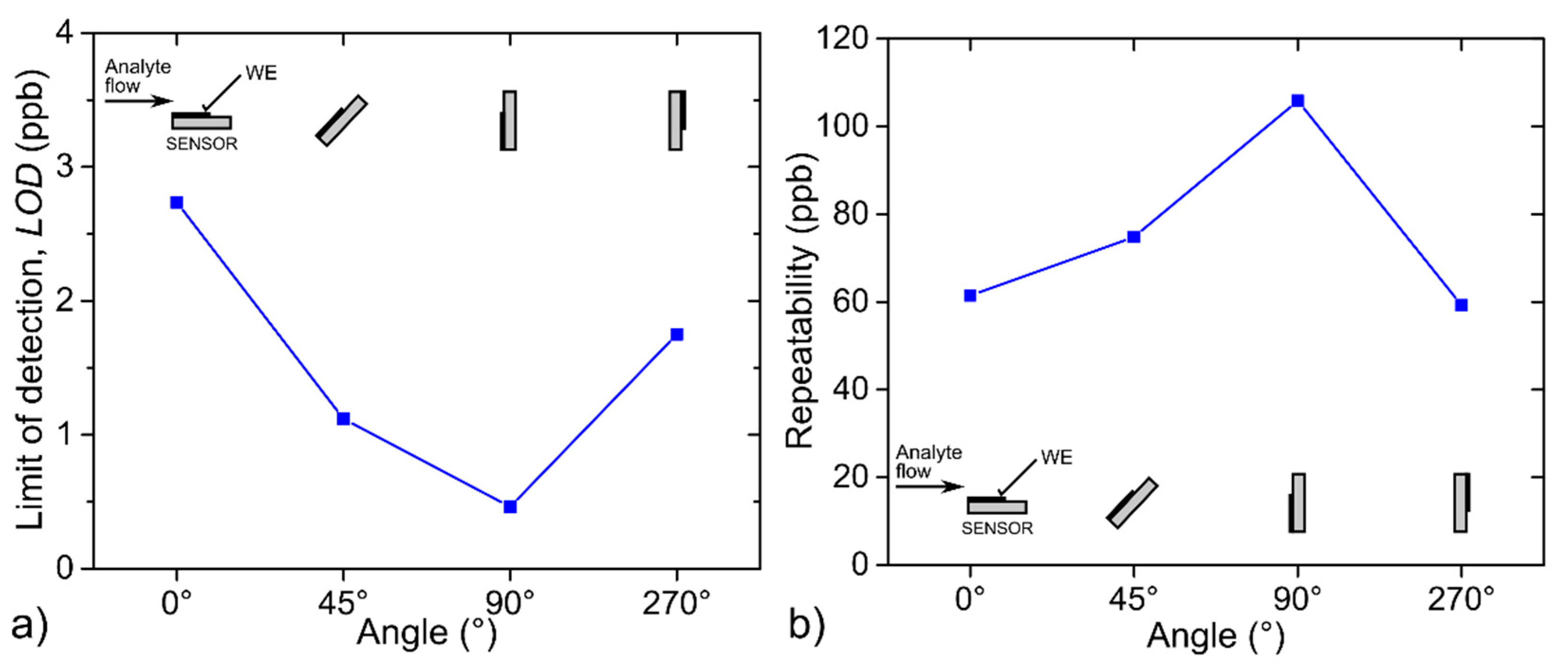 Sensors 20 01038 g012