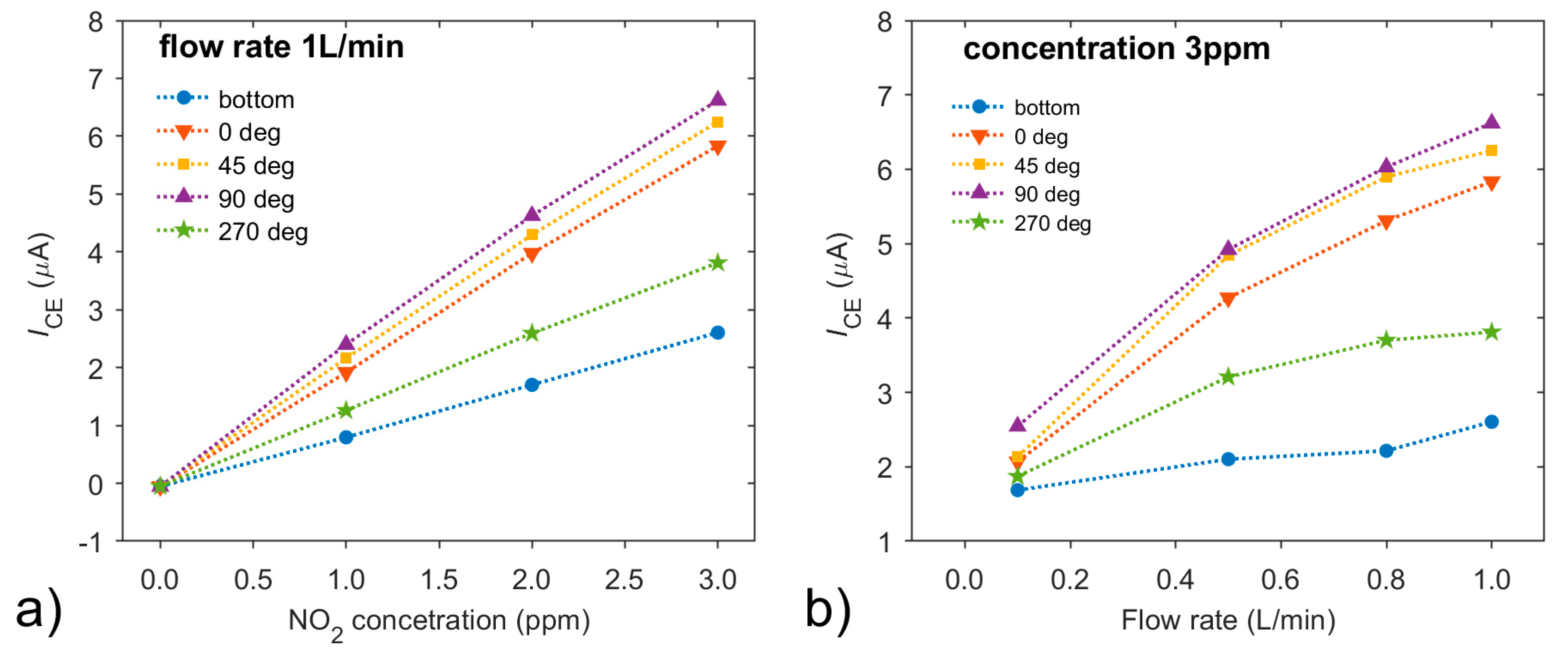 Sensors 20 01038 g013