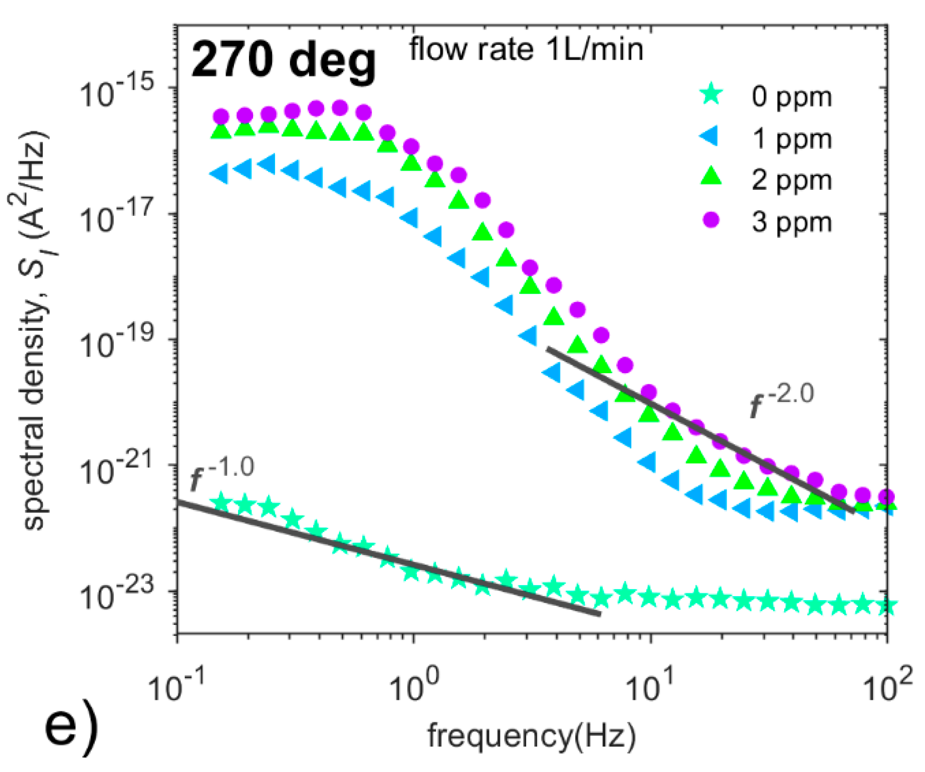 Sensors 20 01038 g014b