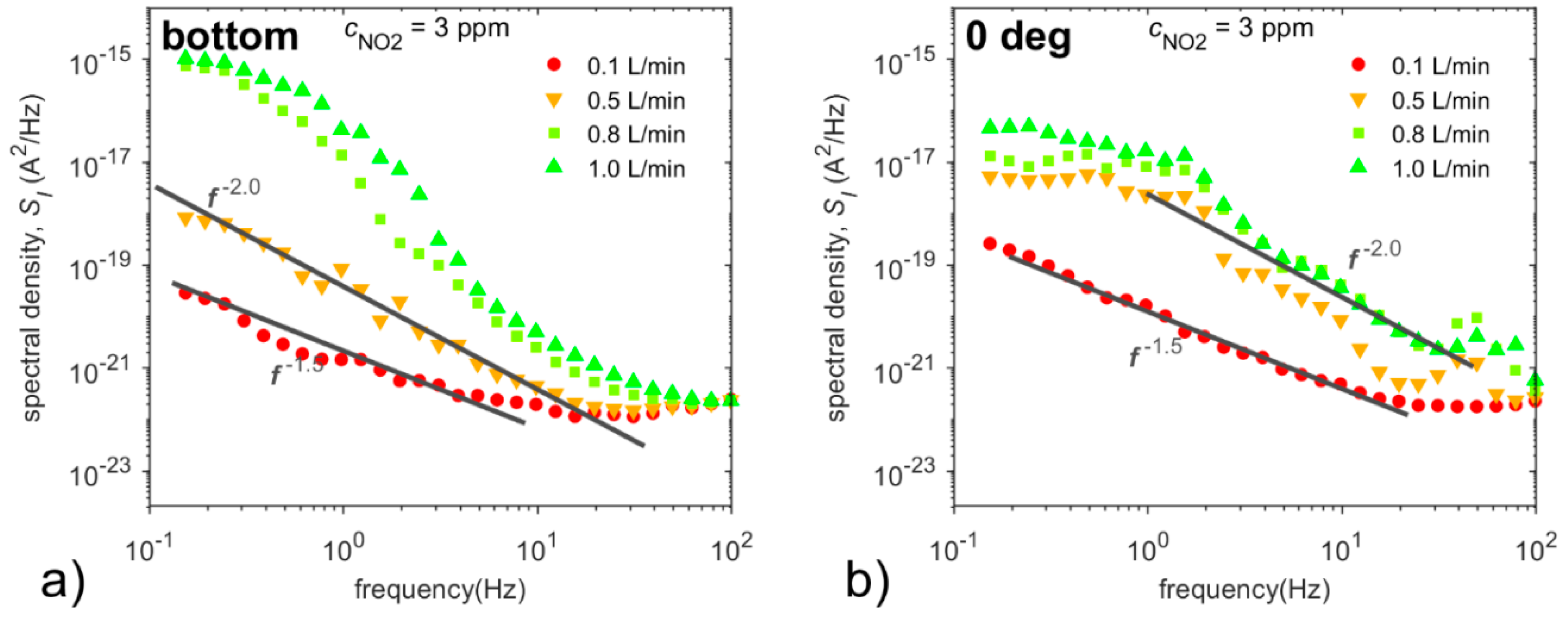 Sensors 20 01038 g015a