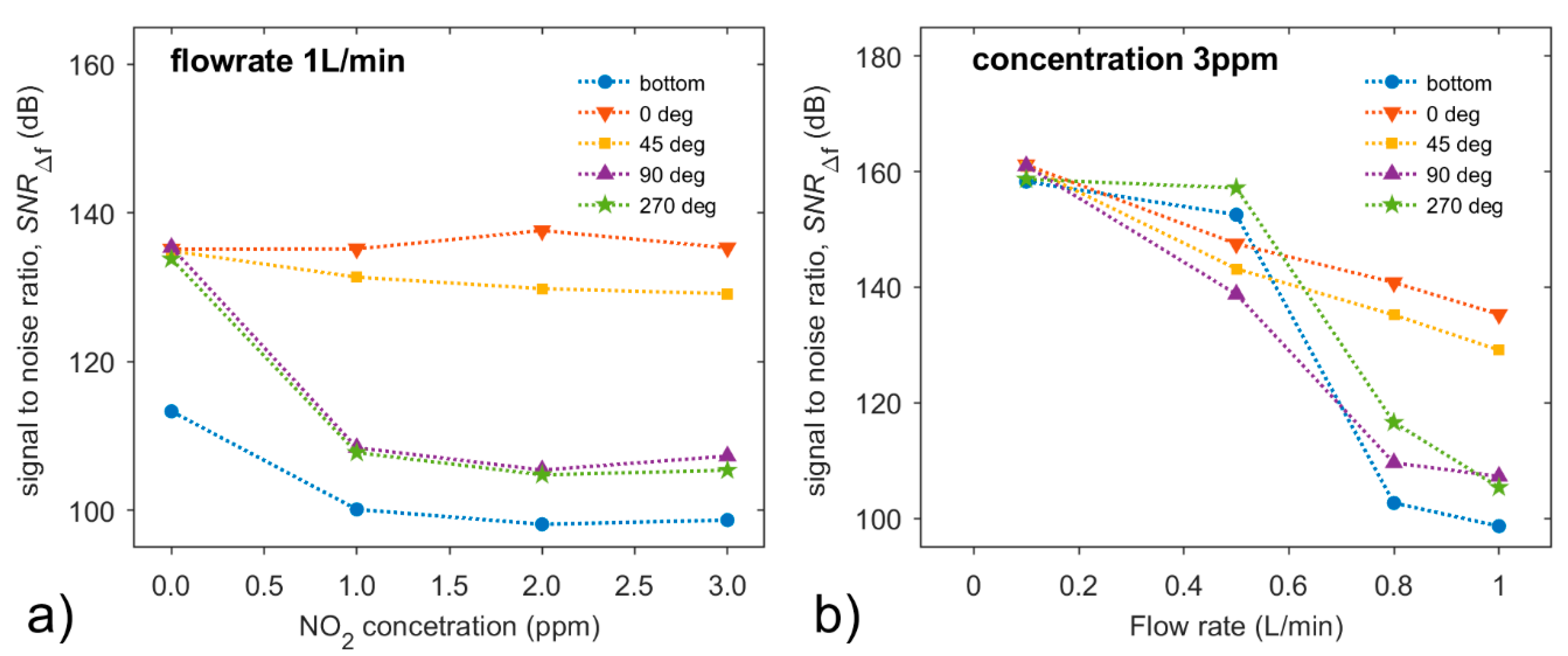 Sensors 20 01038 g016