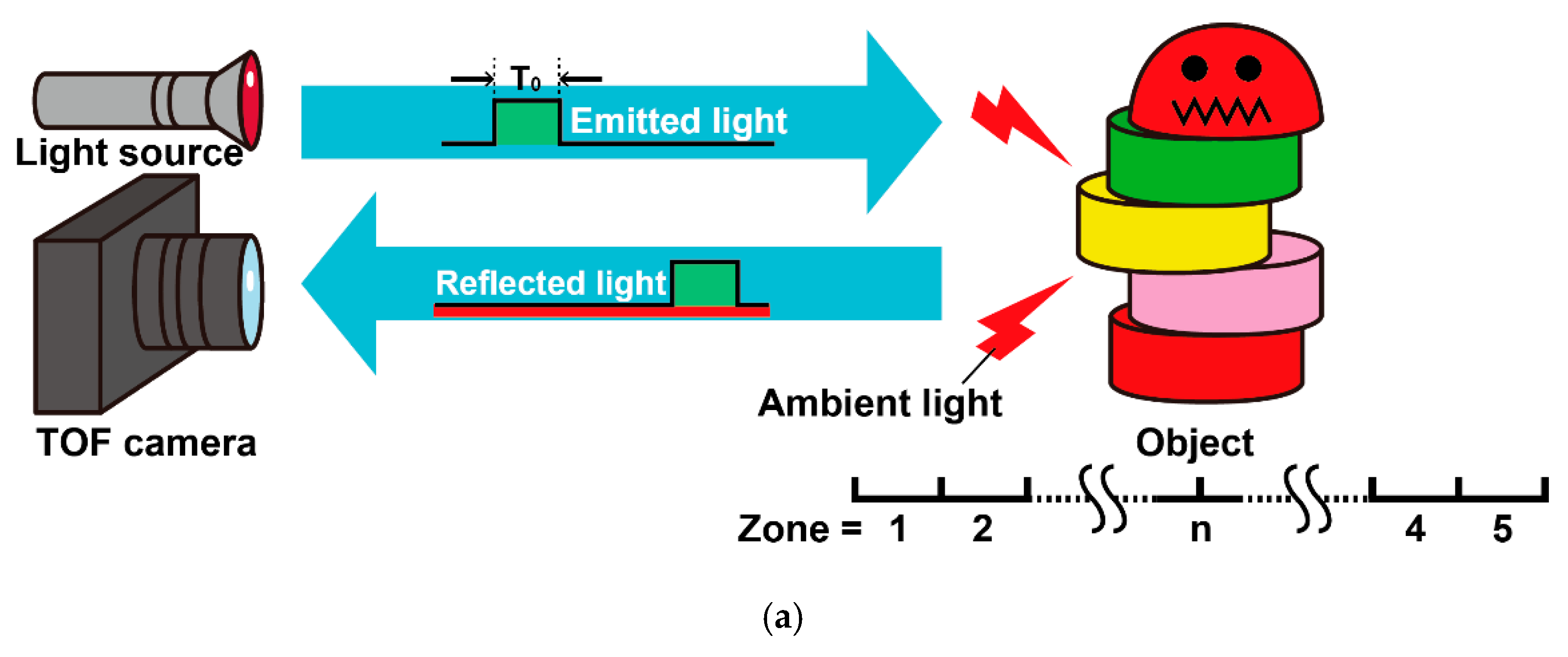 Sensors 20 01040 g004a Sensors 20 01040 g004a