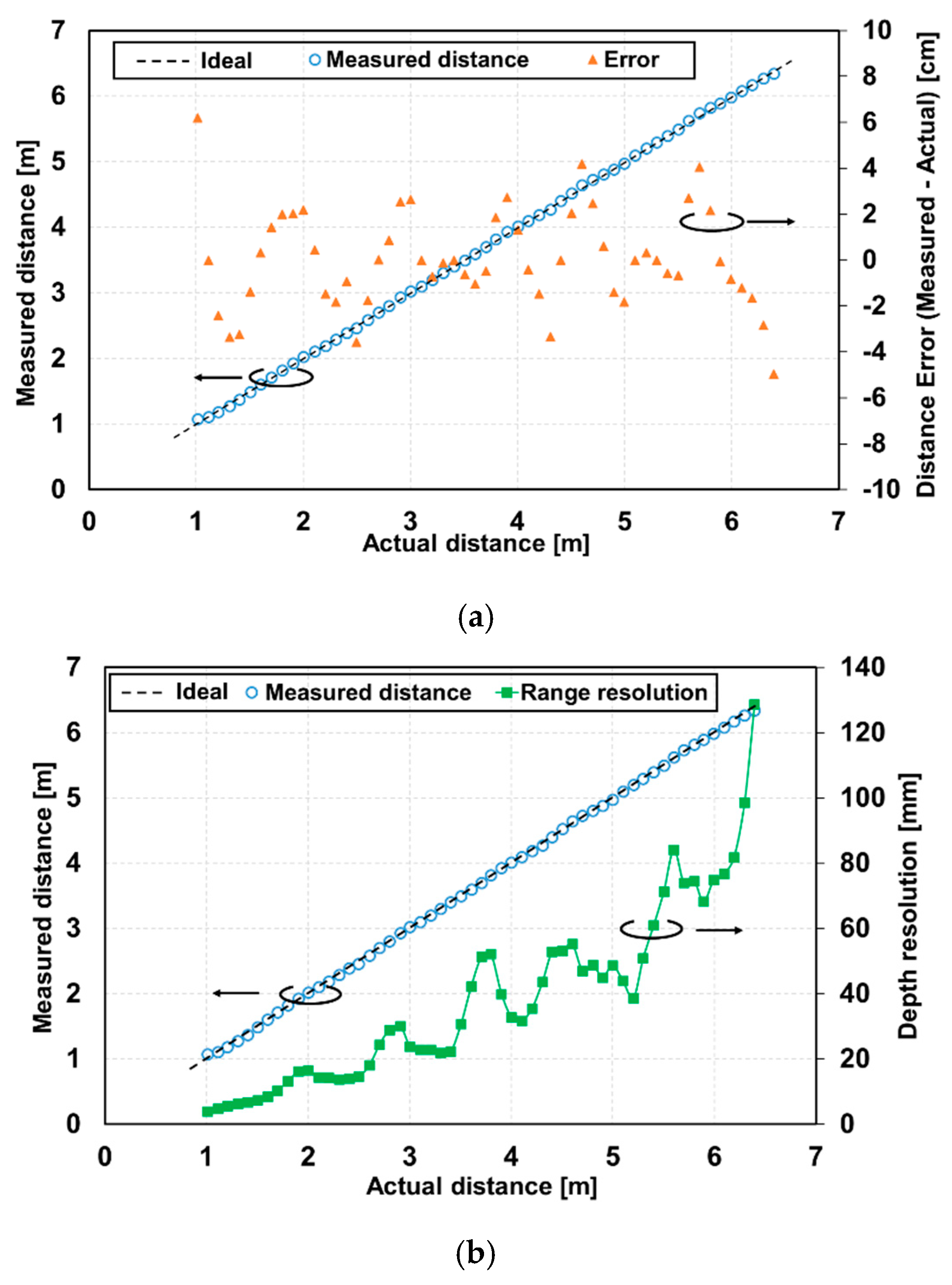 Sensors 20 01040 g010 Sensors 20 01040 g010