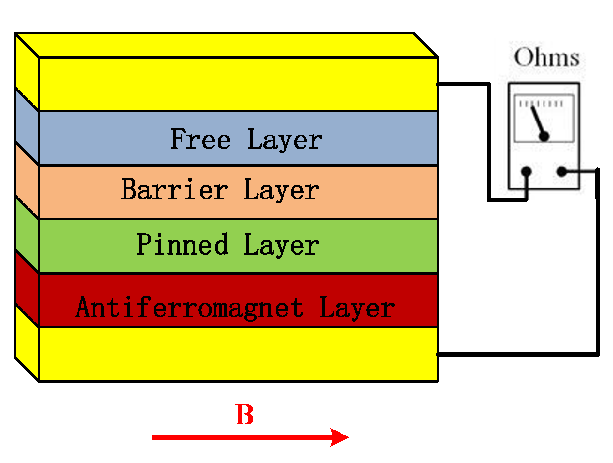 Sensors 20 01041 g001