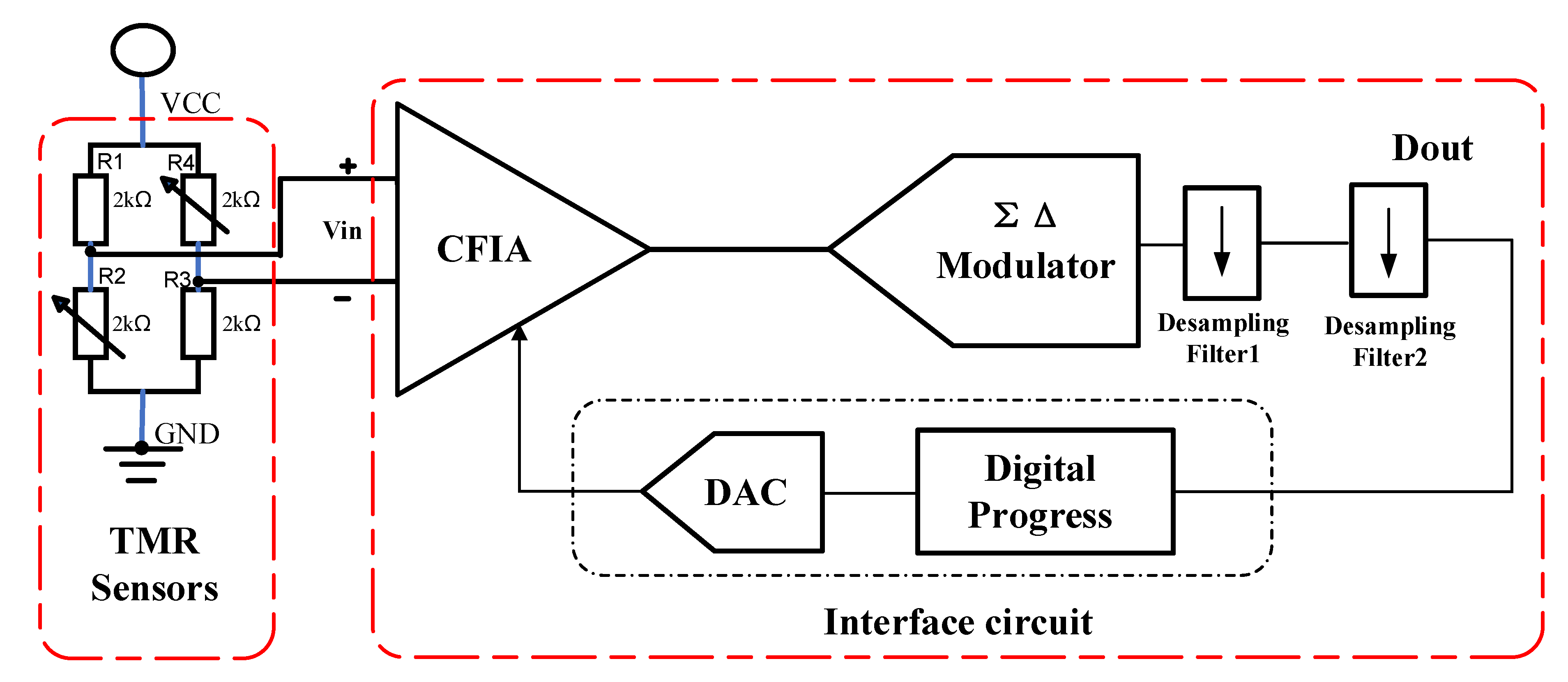Harmonic Distortion Optimization for Sigma-Delta Modulators Interface ...