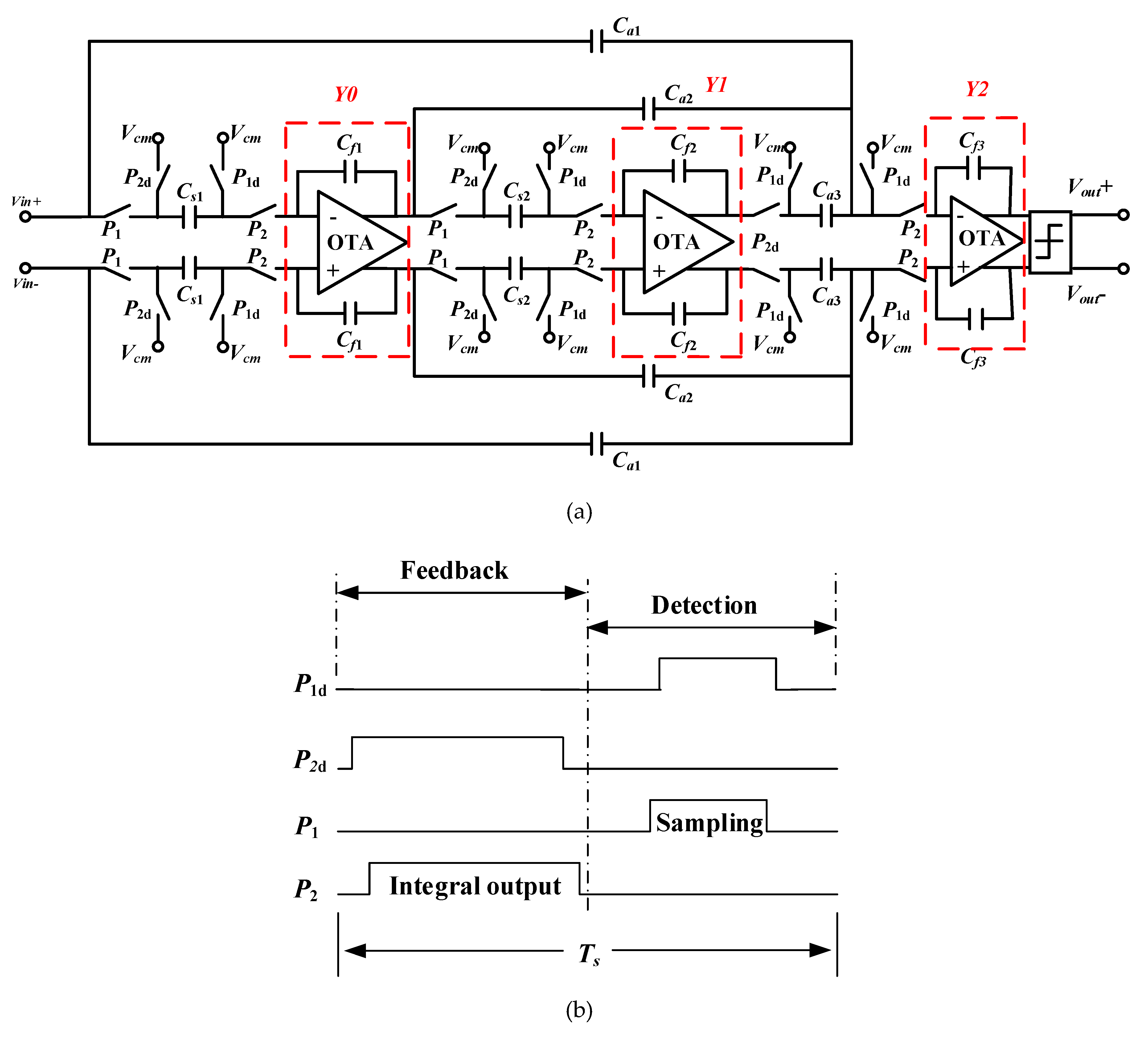 Sensors Free FullText Harmonic Distortion Optimization for Sigma