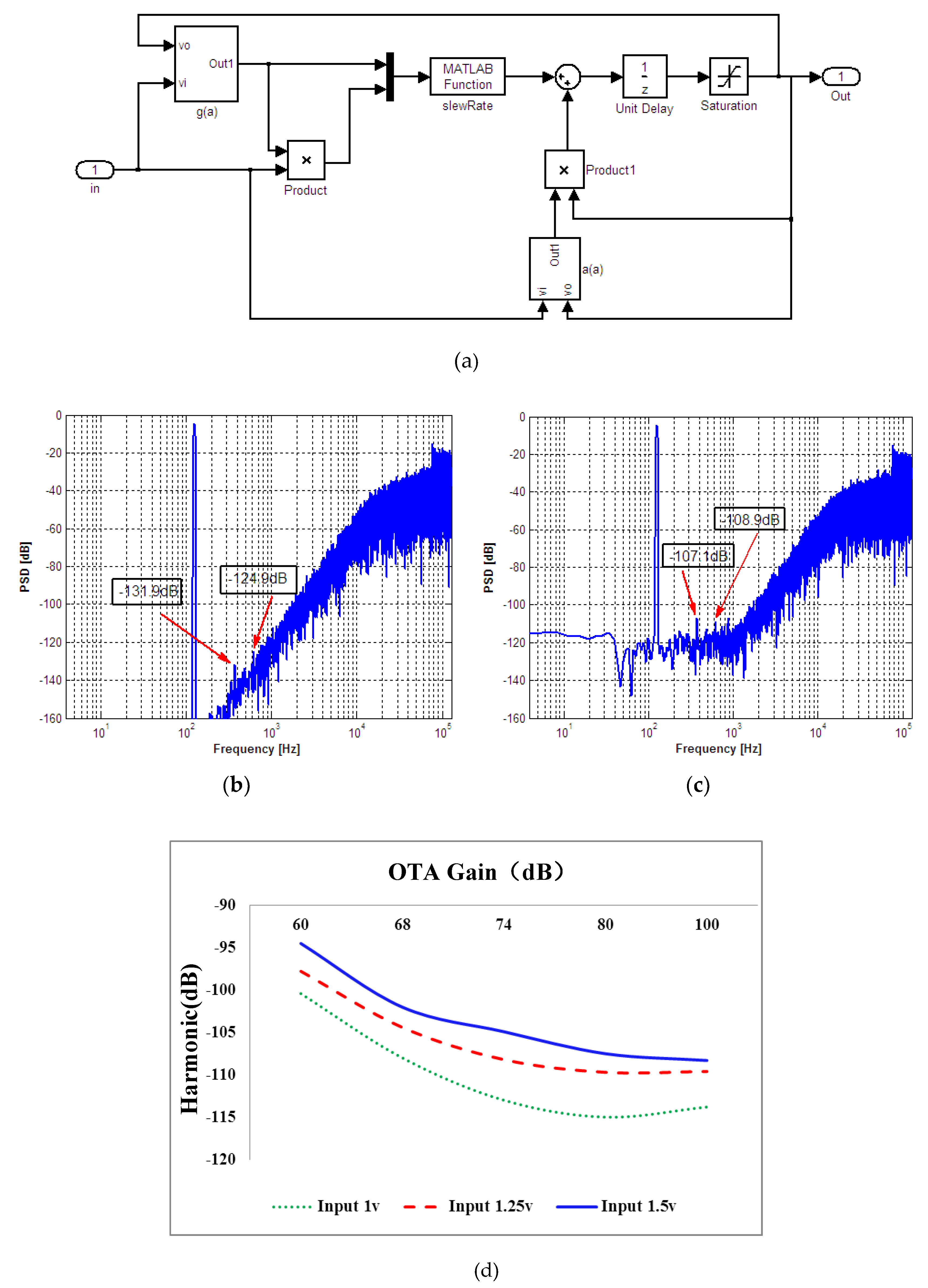 Sensors 20 01041 g005