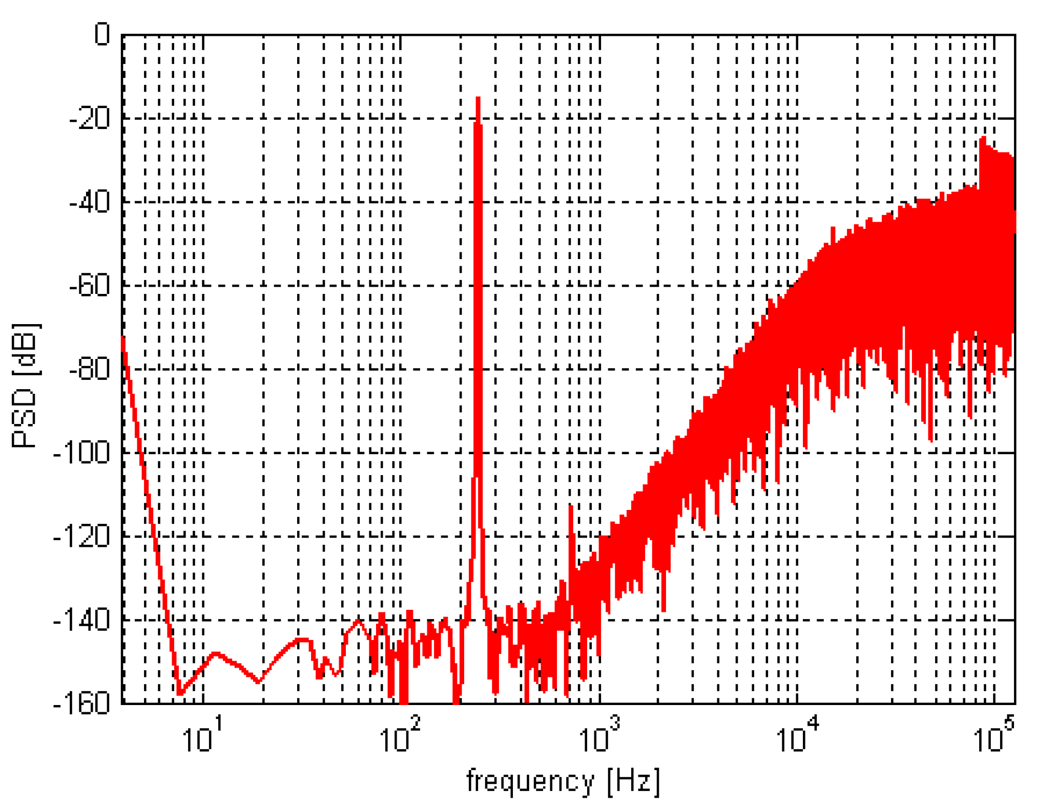 Sensors 20 01041 g009