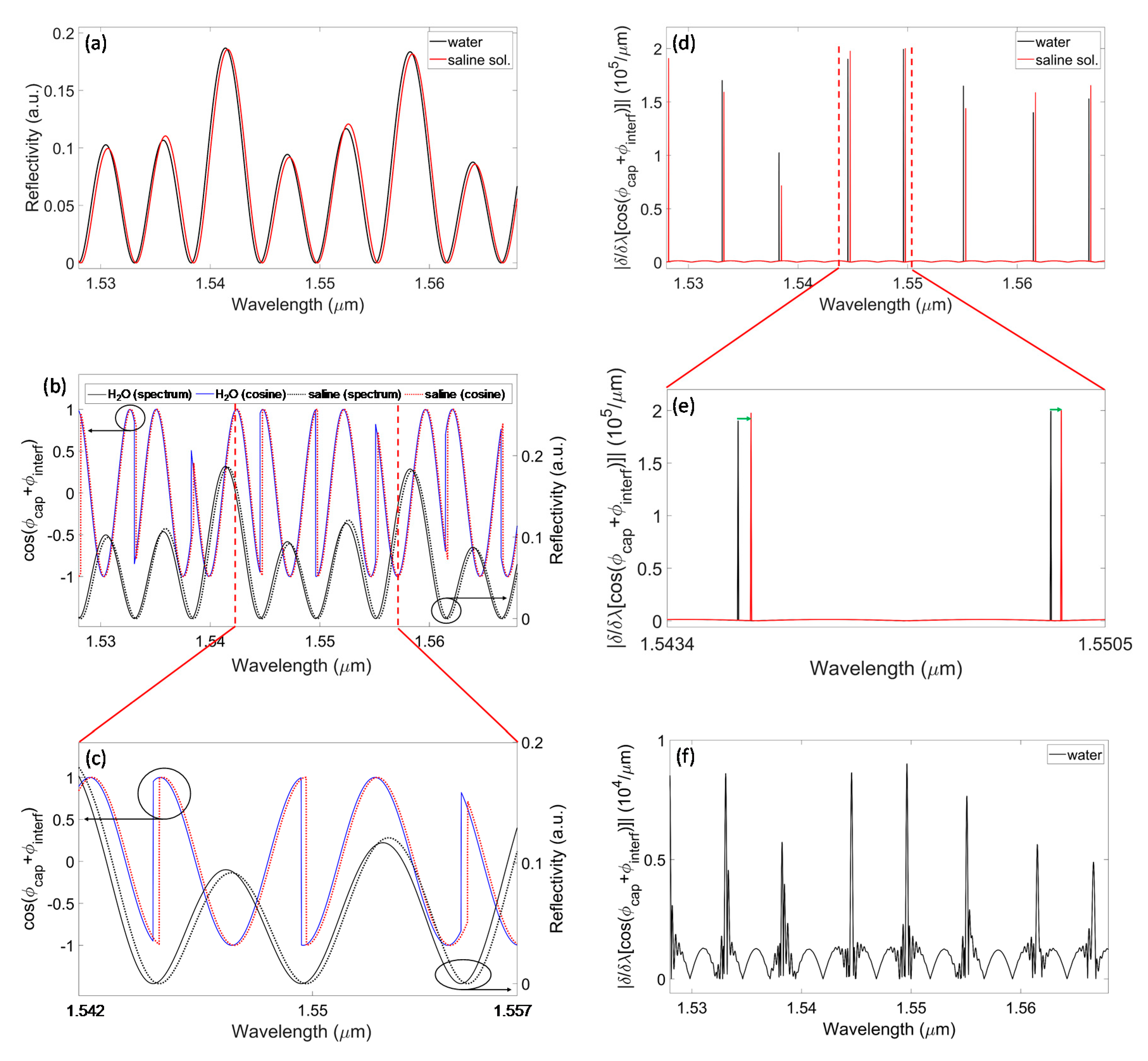 Sensors 20 01043 g002