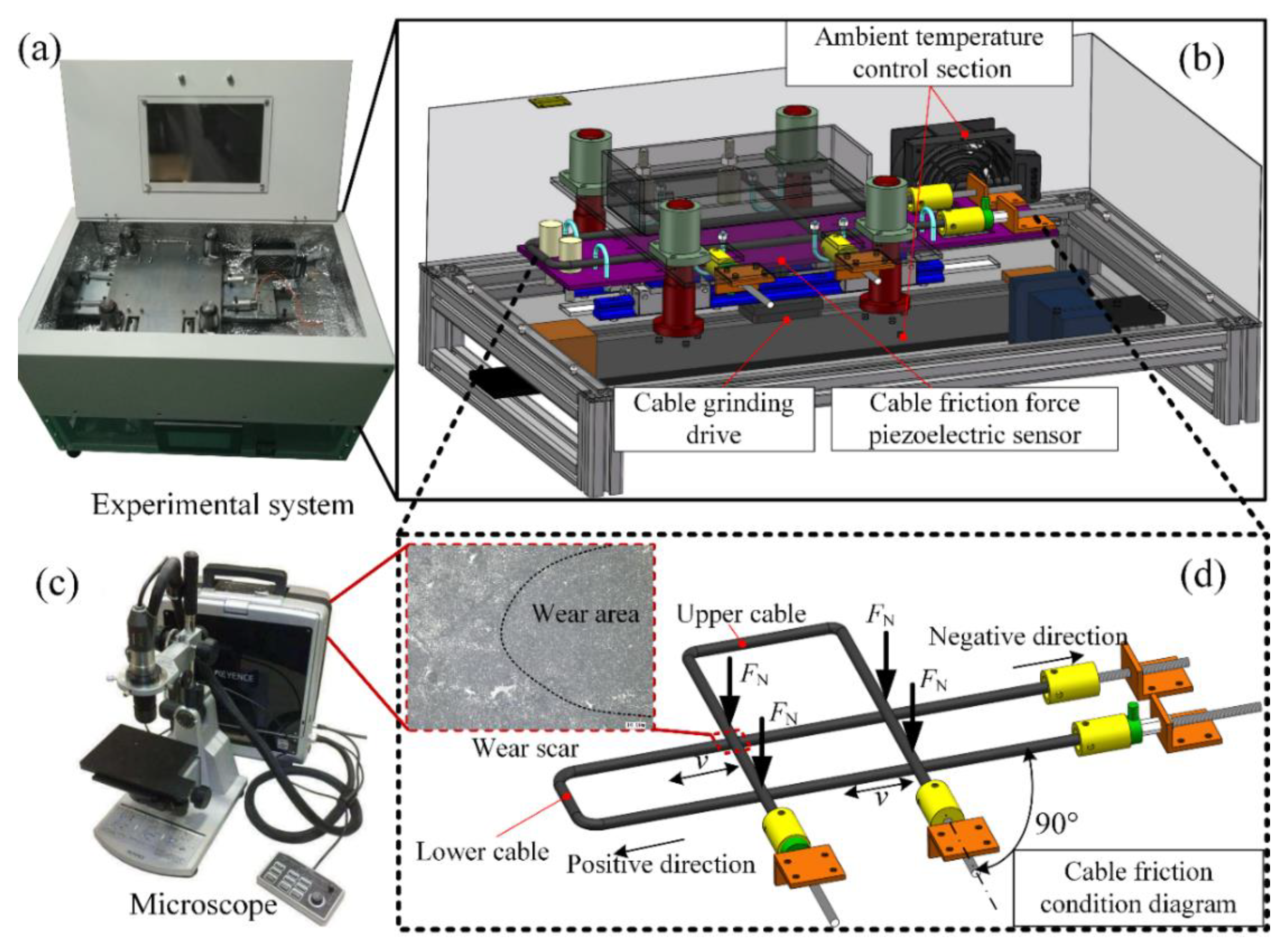 Sensors 20 01044 g001 Sensors 20 01044 g001