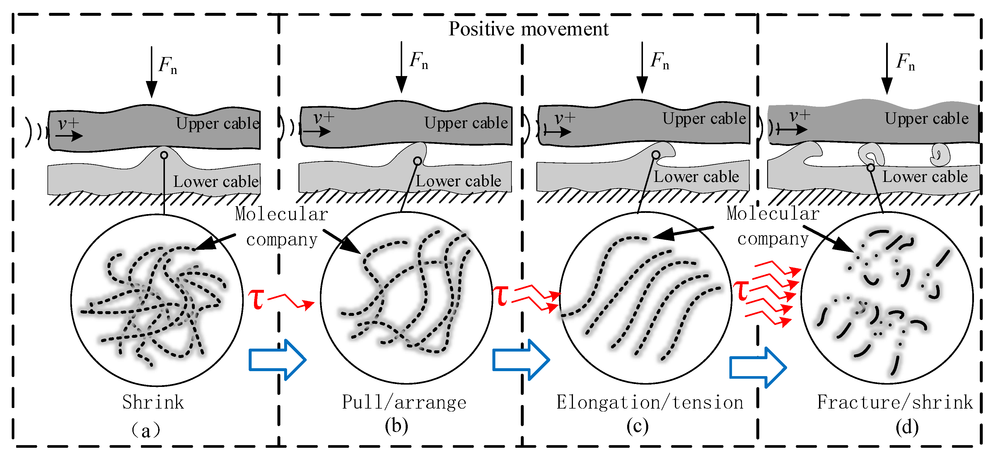 Sensors 20 01044 g003 Sensors 20 01044 g003