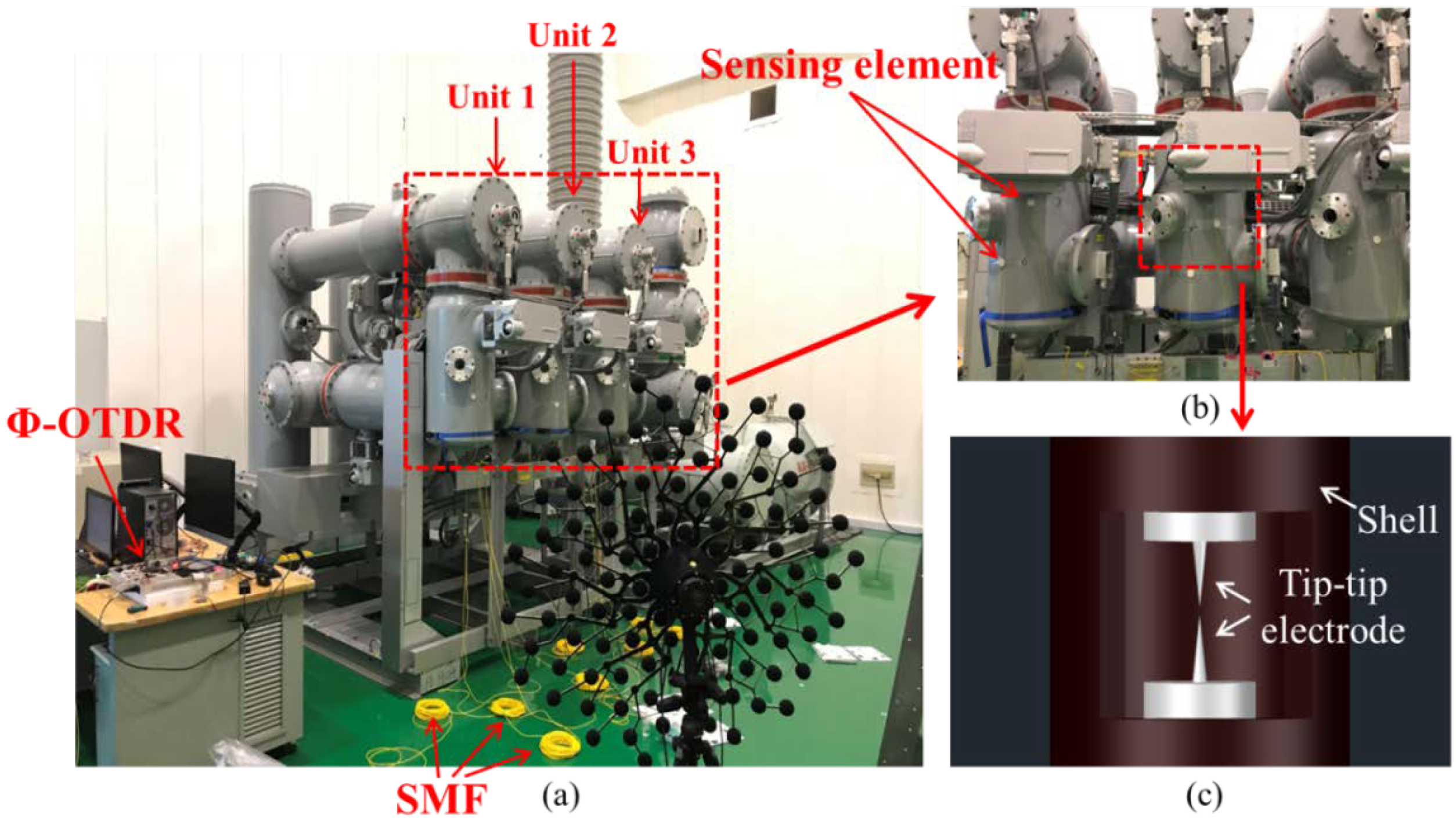 Sensors 20 01045 g003 Sensors 20 01045 g003