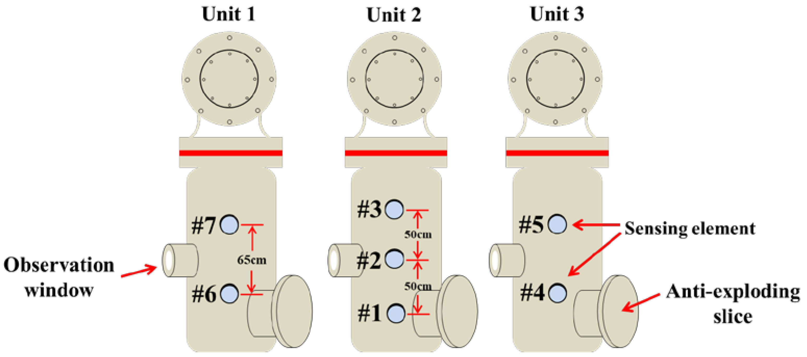 Sensors 20 01045 g004 Sensors 20 01045 g004