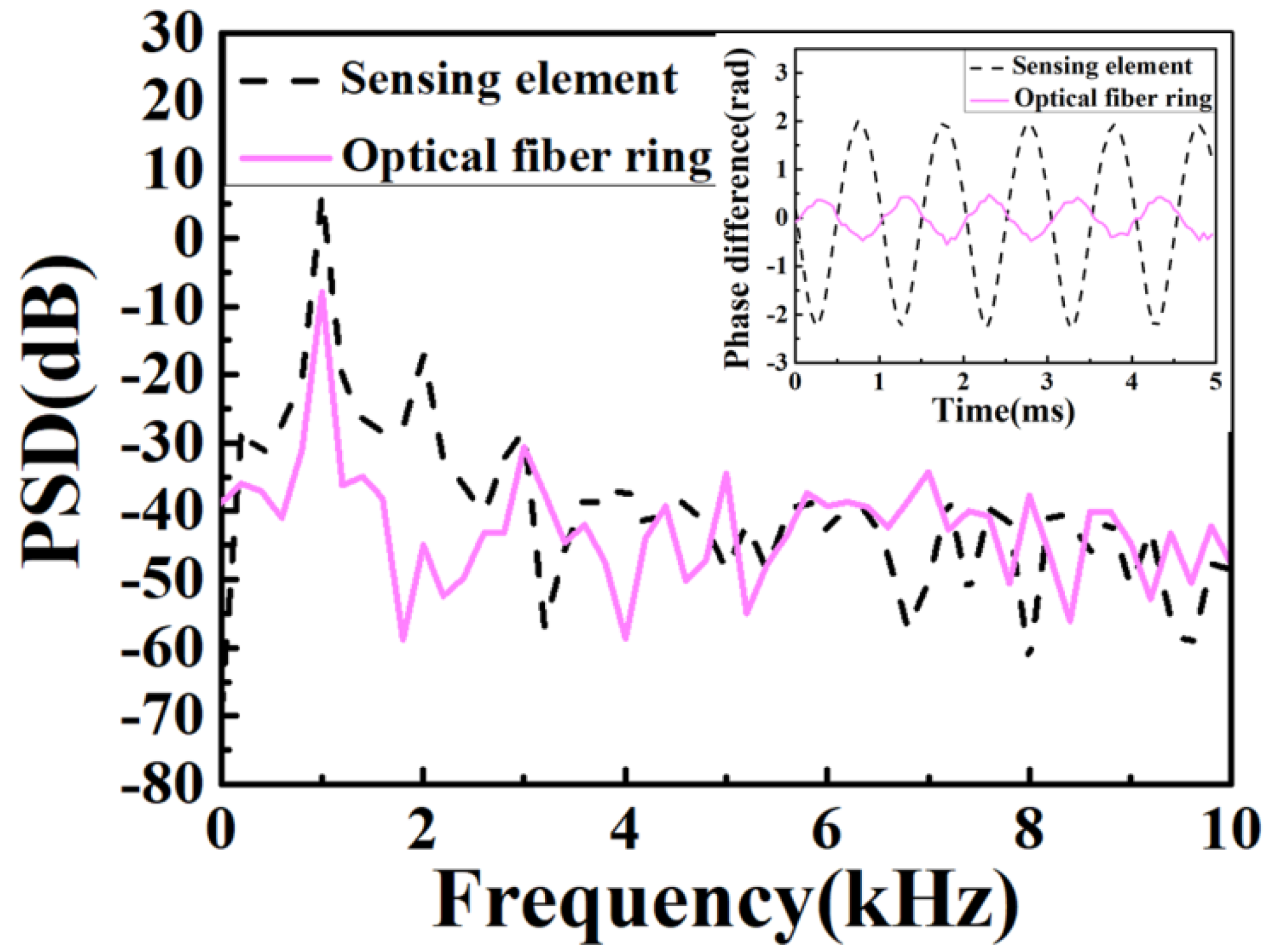 Sensors 20 01045 g005 Sensors 20 01045 g005