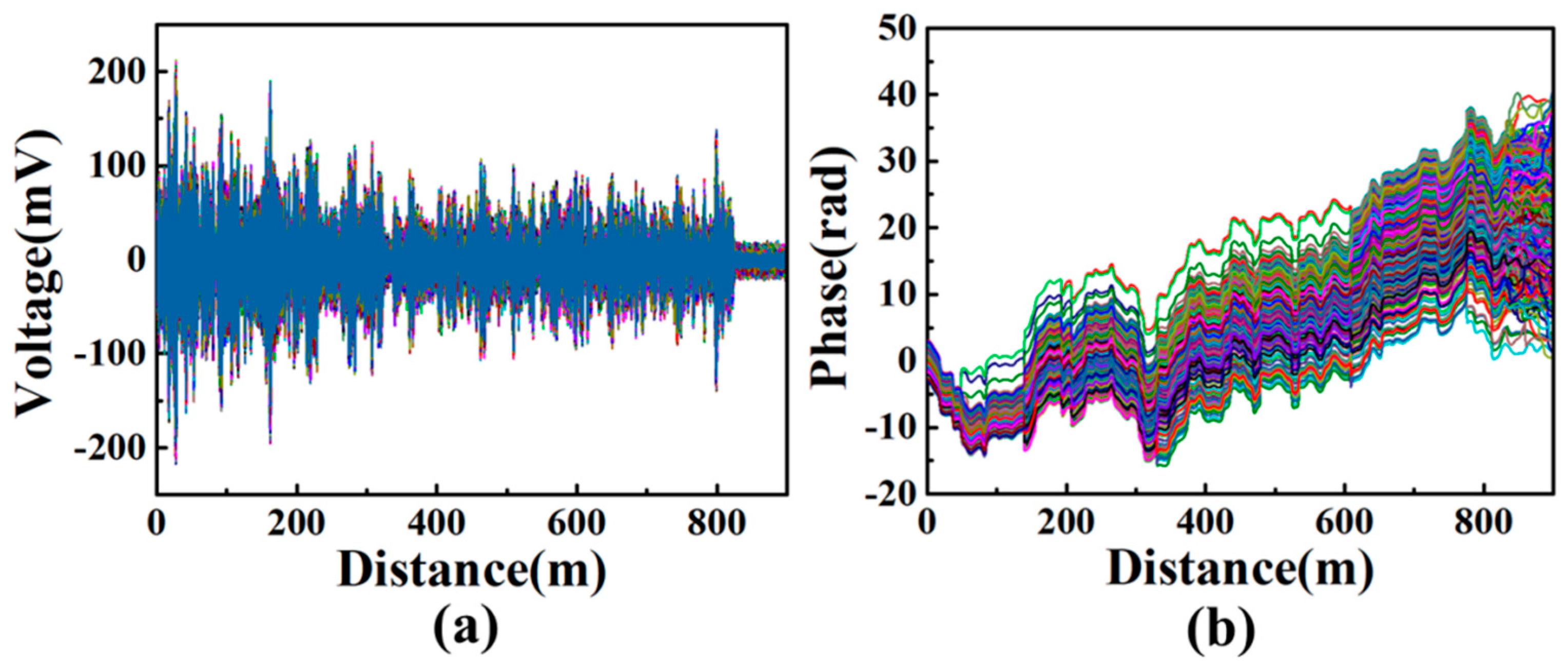 Sensors 20 01045 g006 Sensors 20 01045 g006