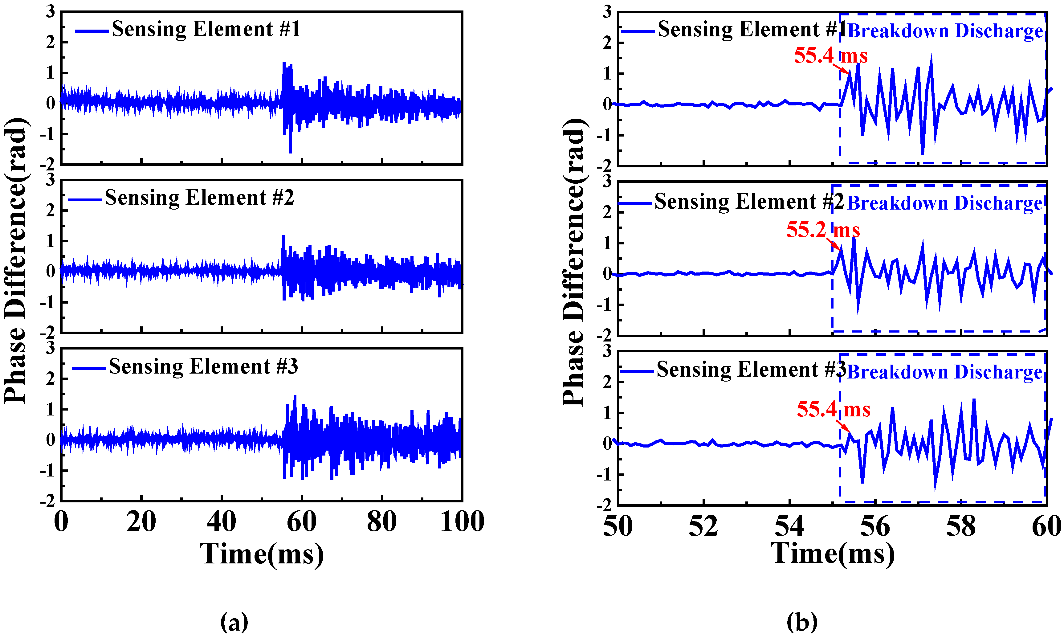 Sensors 20 01045 g009 Sensors 20 01045 g009