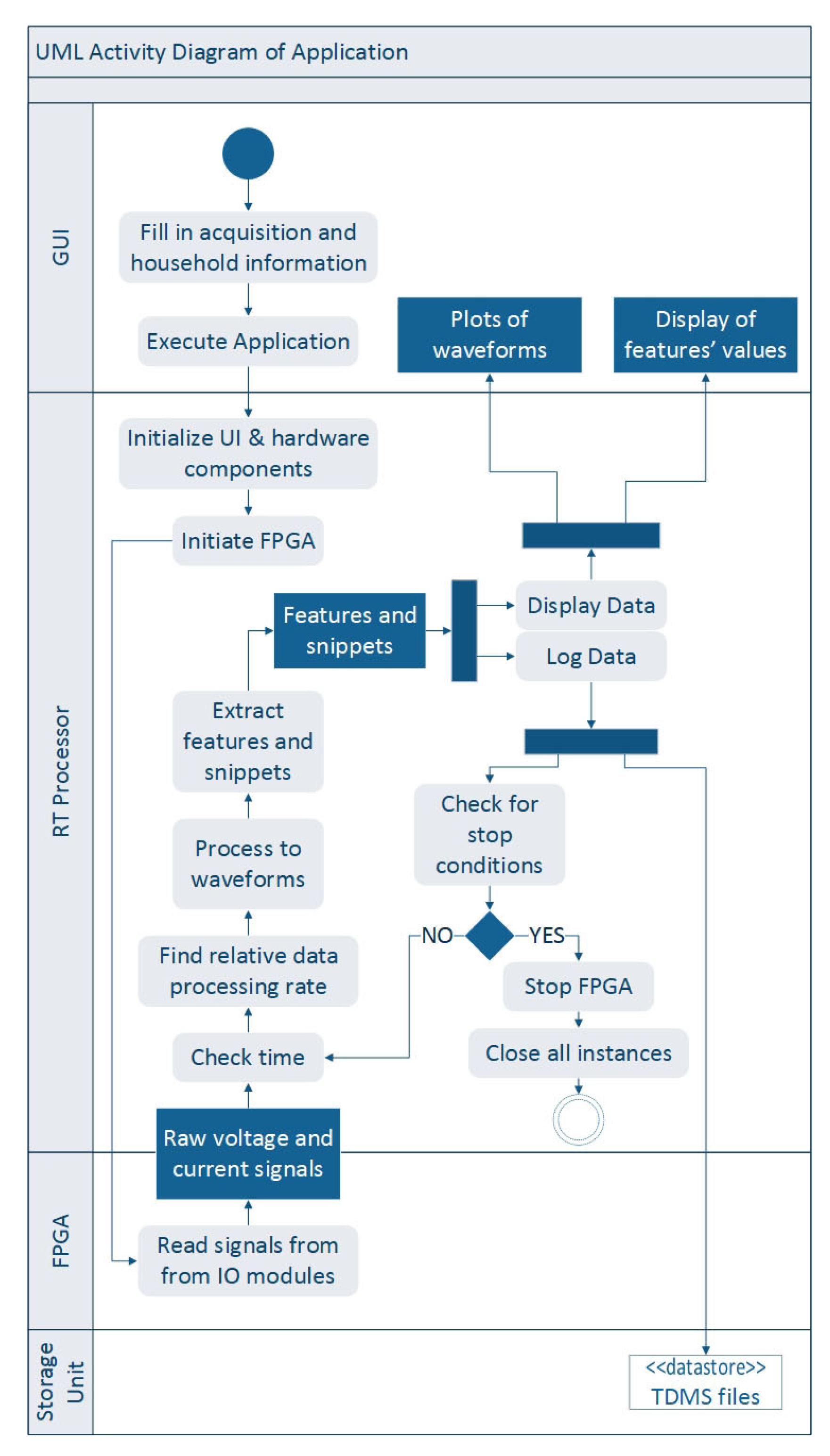 Sensors 20 01048 g008 Sensors 20 01048 g008