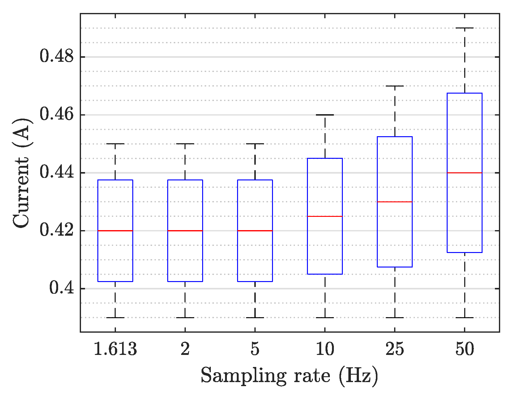 Sensors 20 01048 g009 Sensors 20 01048 g009