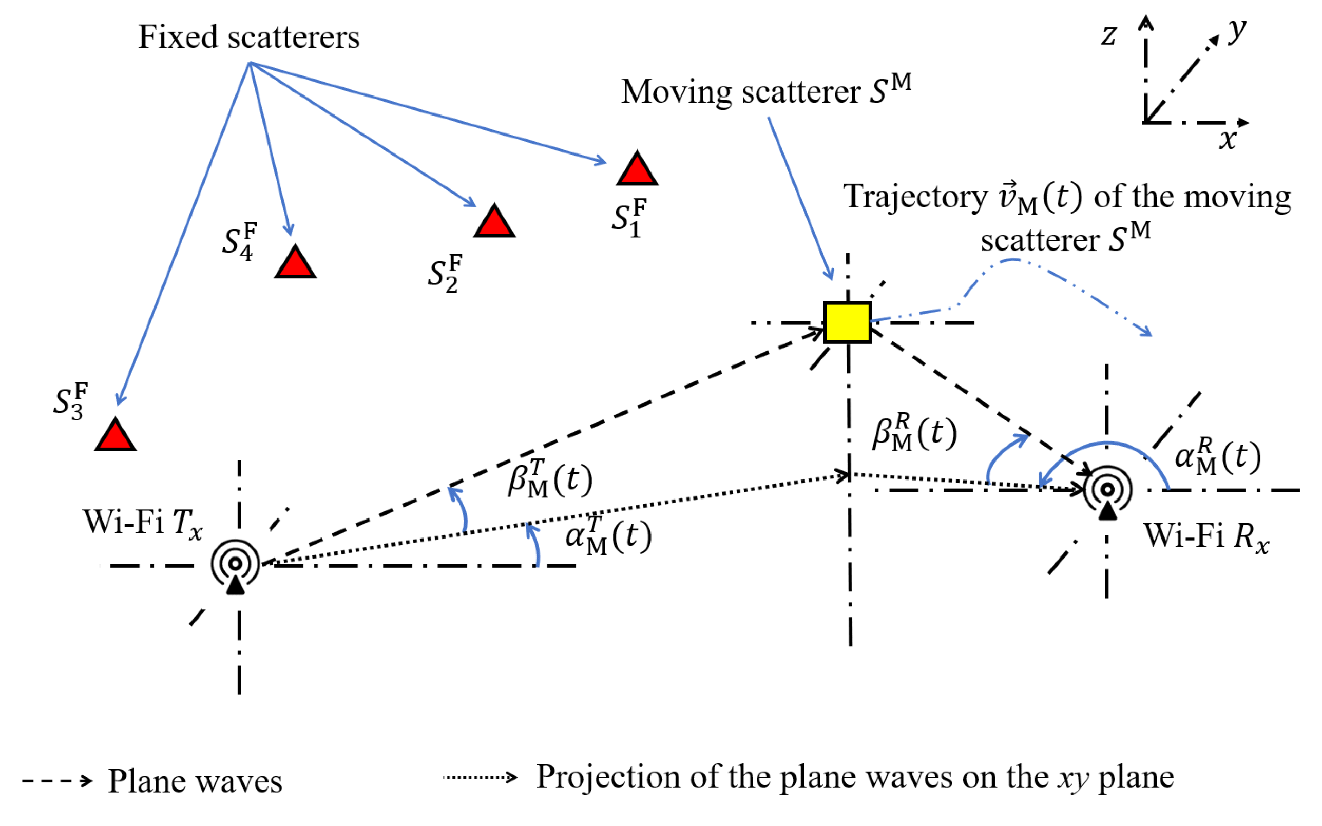 Sensors 20 01049 g001 Sensors 20 01049 g001