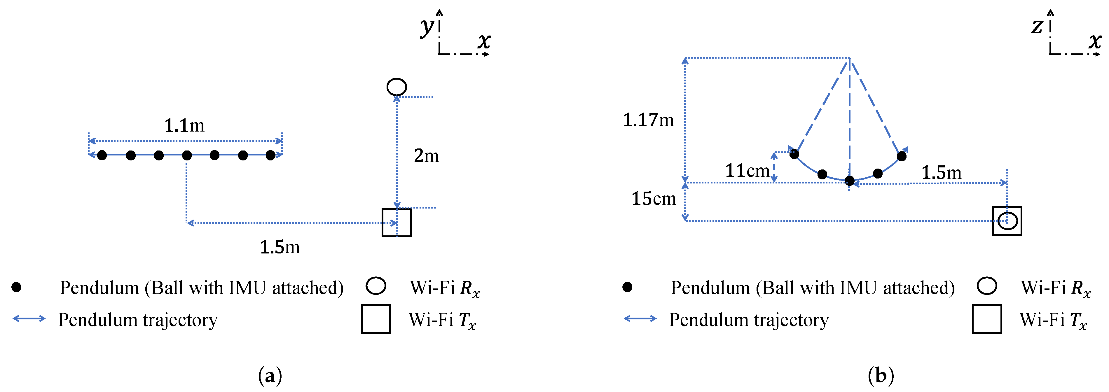 Sensors 20 01049 g002 Sensors 20 01049 g002